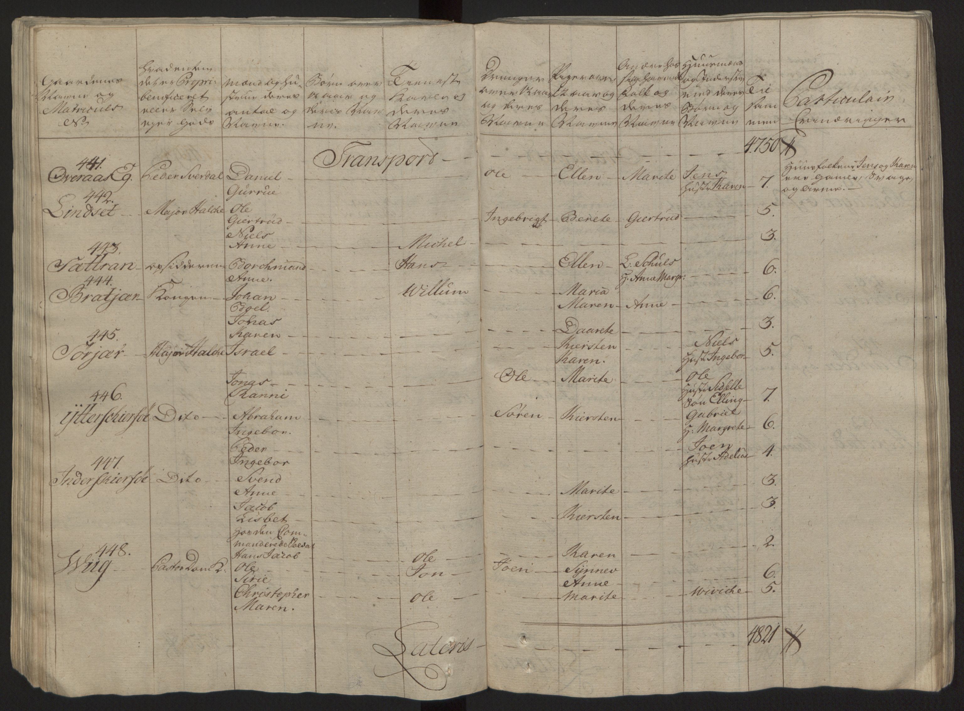 Rentekammeret inntil 1814, Reviderte regnskaper, Fogderegnskap, RA/EA-4092/R57/L3930: Ekstraskatten Fosen, 1762-1763, p. 109