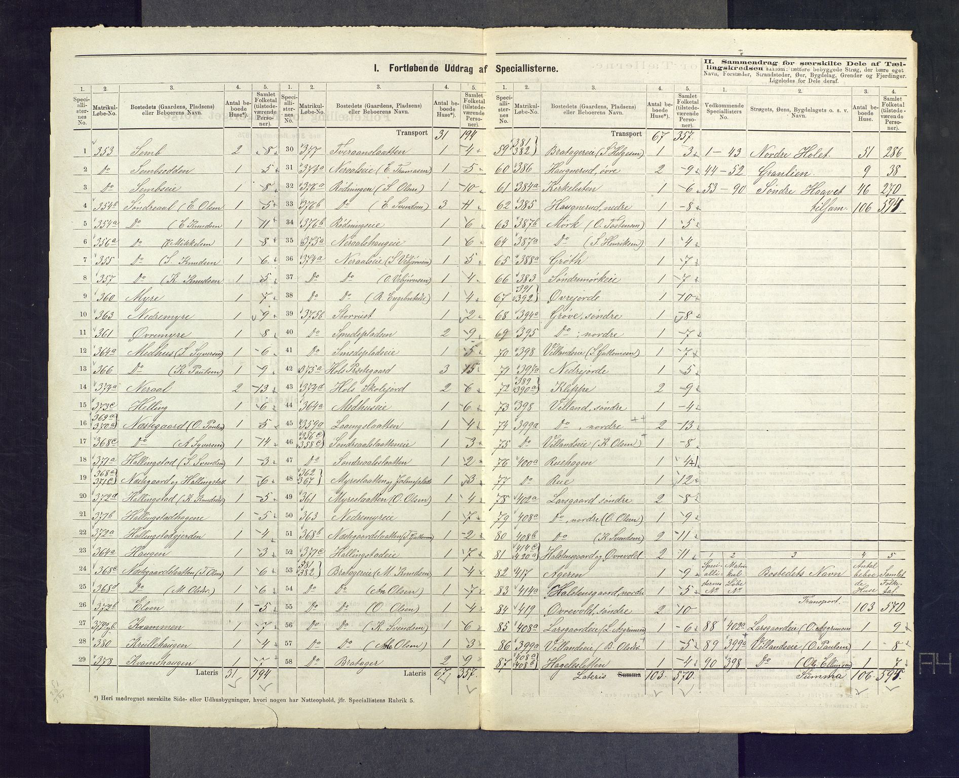 SAKO, 1875 census for 0620P Hol, 1875, p. 15