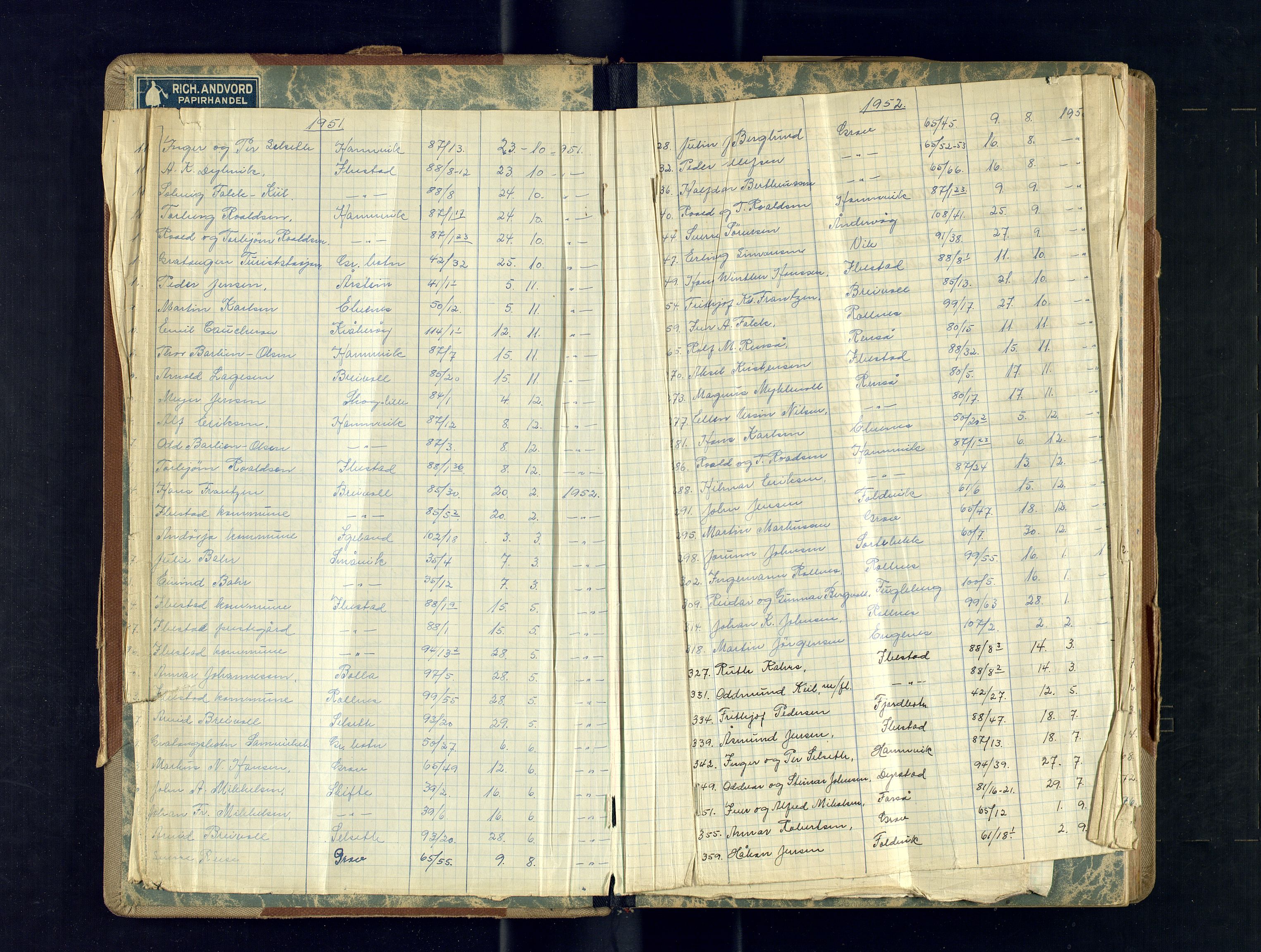 Ibestad lensmannskontor, AV/SATØ-S-1499/F/Fv/Fvh/L0288: Branntakstprotokoller, 1949-1954