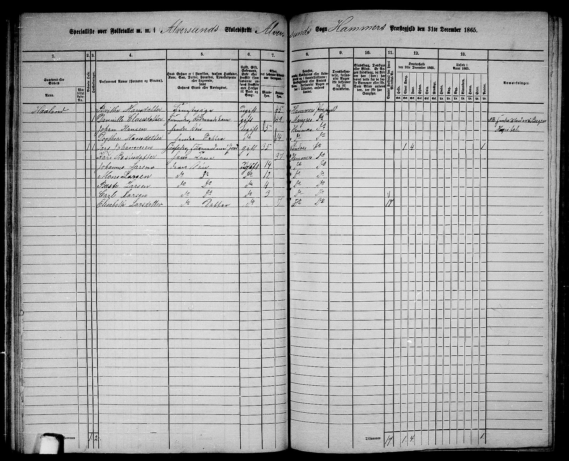 RA, 1865 census for Hamre, 1865, p. 83