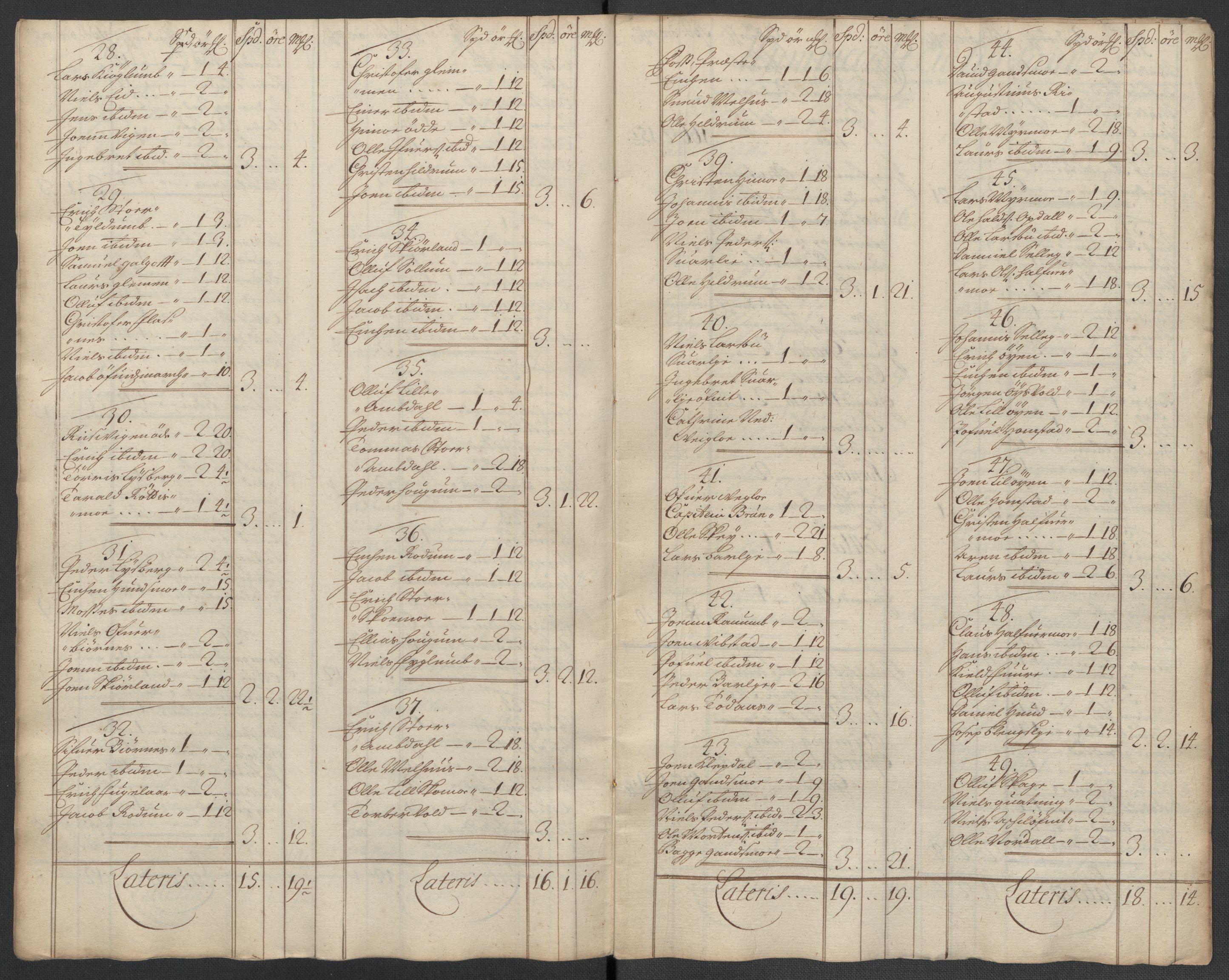 Rentekammeret inntil 1814, Reviderte regnskaper, Fogderegnskap, RA/EA-4092/R64/L4432: Fogderegnskap Namdal, 1711, p. 98
