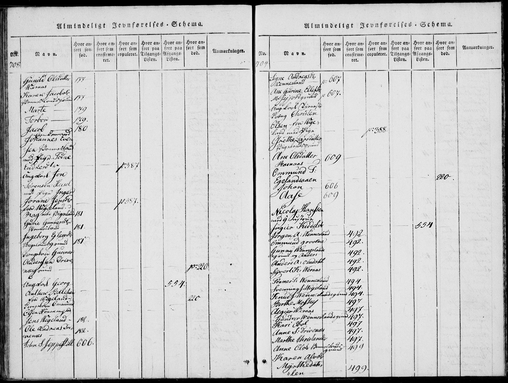 Vennesla sokneprestkontor, AV/SAK-1111-0045/Fa/Fab/L0003: Parish register (official) no. A 3, 1820-1834, p. 708-709