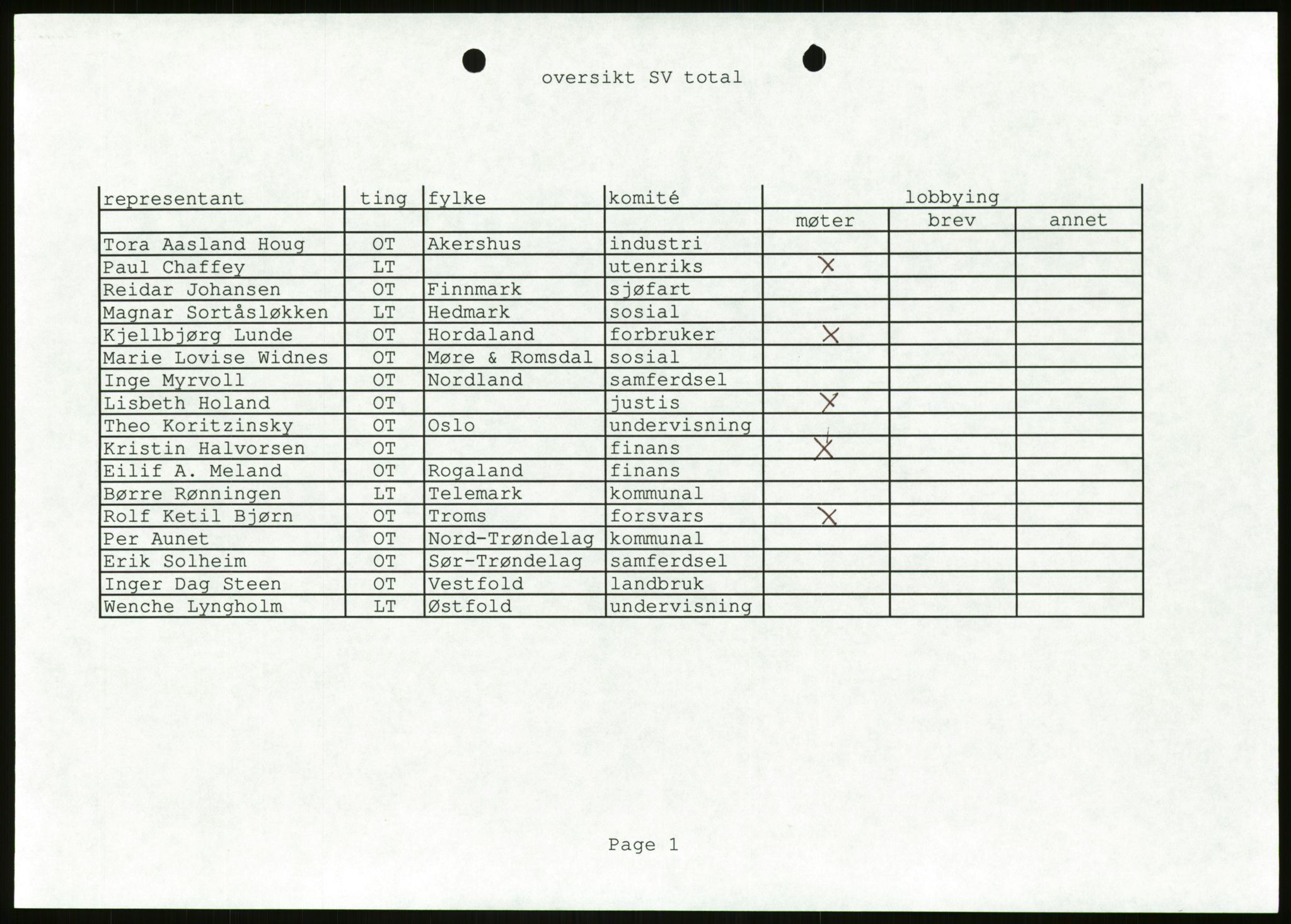 Det Norske Forbundet av 1948/Landsforeningen for Lesbisk og Homofil Frigjøring, AV/RA-PA-1216/D/Da/L0001: Partnerskapsloven, 1990-1993, p. 855