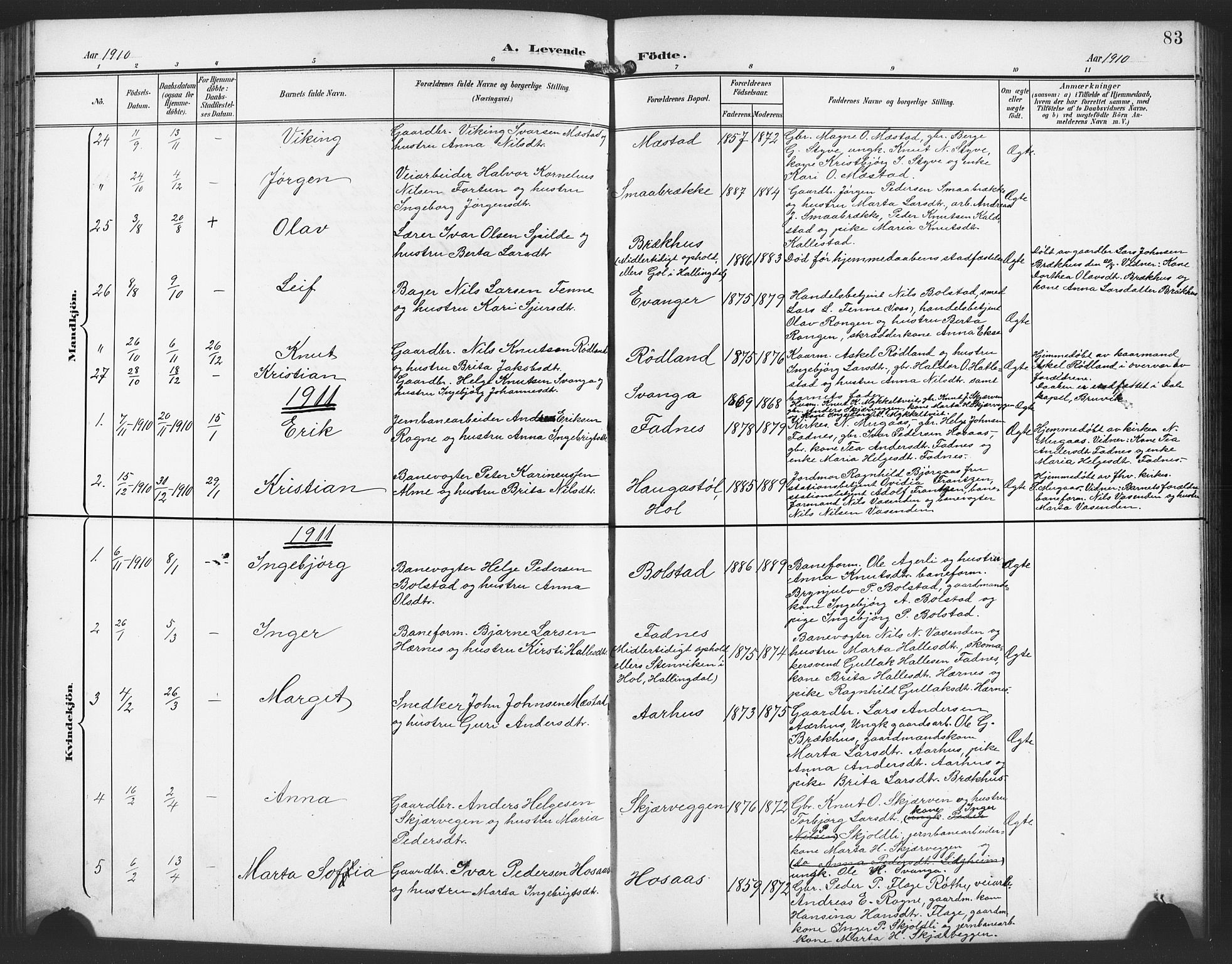 Evanger sokneprestembete, SAB/A-99924: Parish register (copy) no. A 5, 1897-1917, p. 83