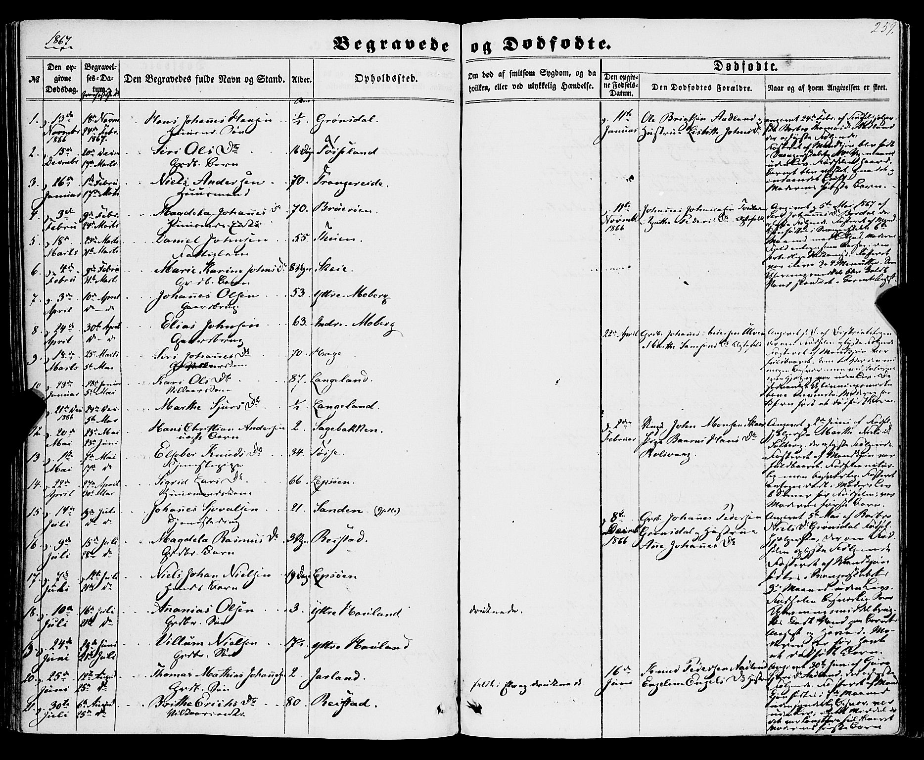 Os sokneprestembete, SAB/A-99929: Parish register (official) no. A 17, 1860-1873, p. 259