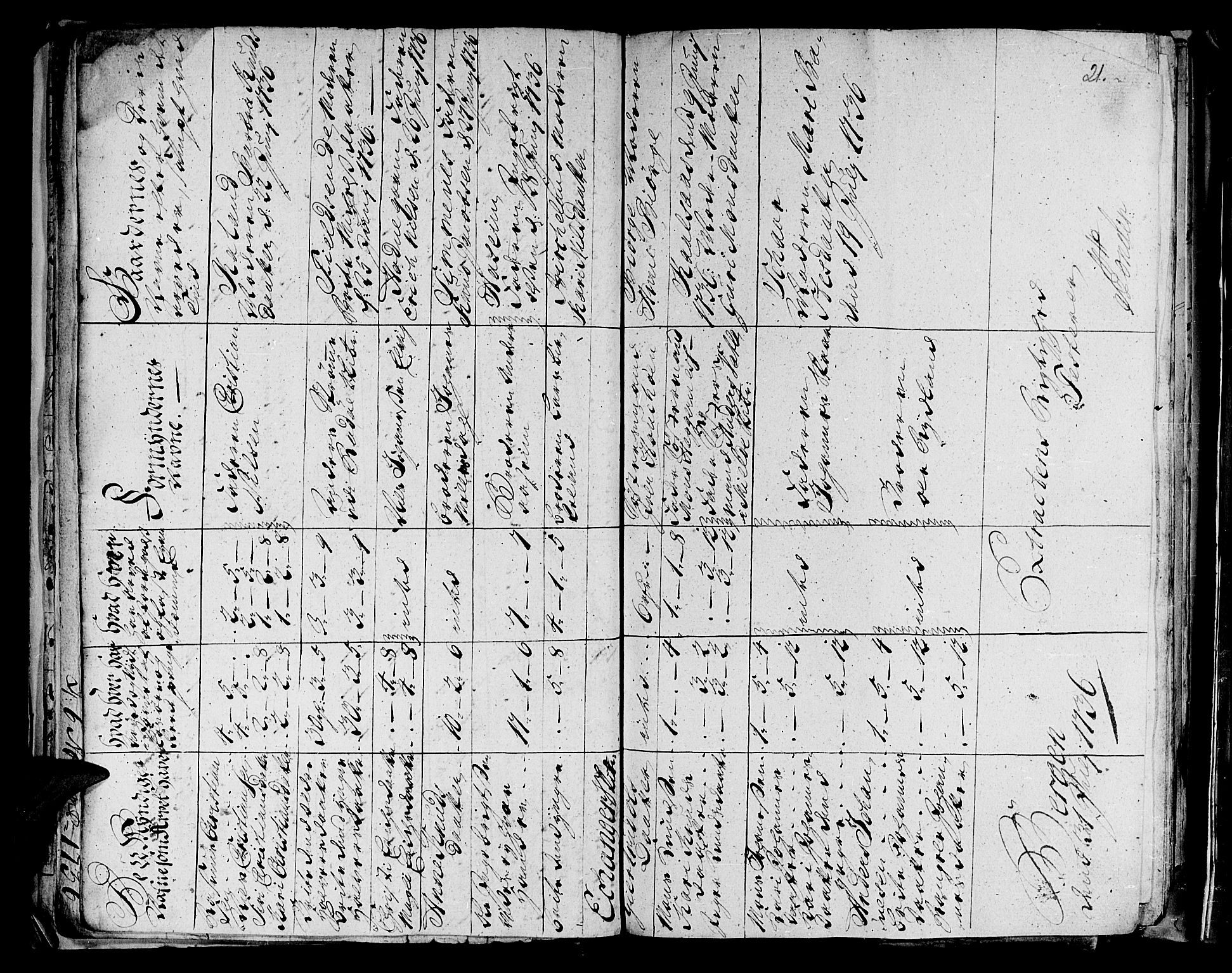 Stiftamtmannen i Bergen, AV/SAB-A-100006/F/Fd/Fdd/0003 / Lnr. 1972 - Nordhordland, 1731-1748, p. 20b-21a