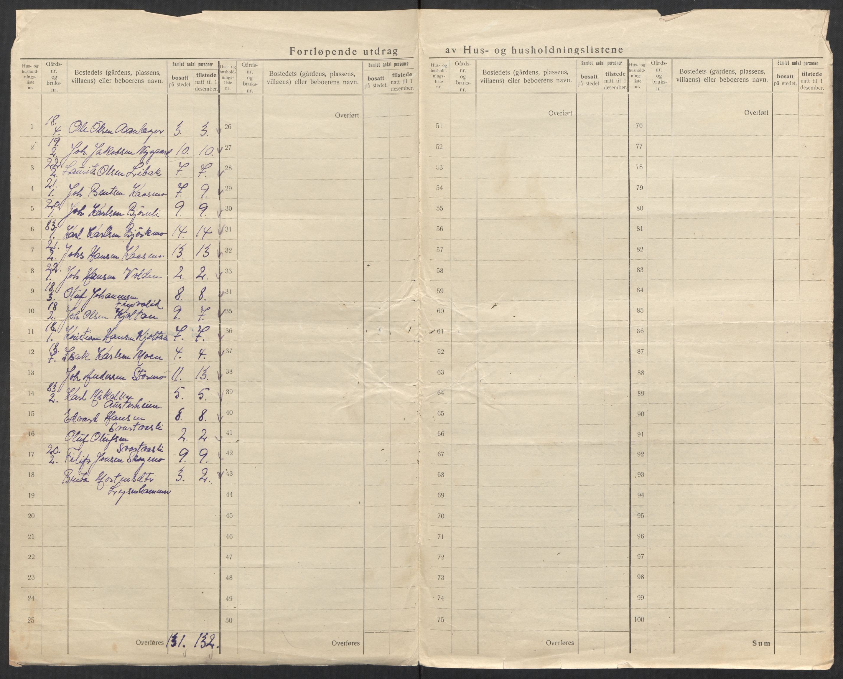 SAT, 1920 census for Skjerstad, 1920, p. 23