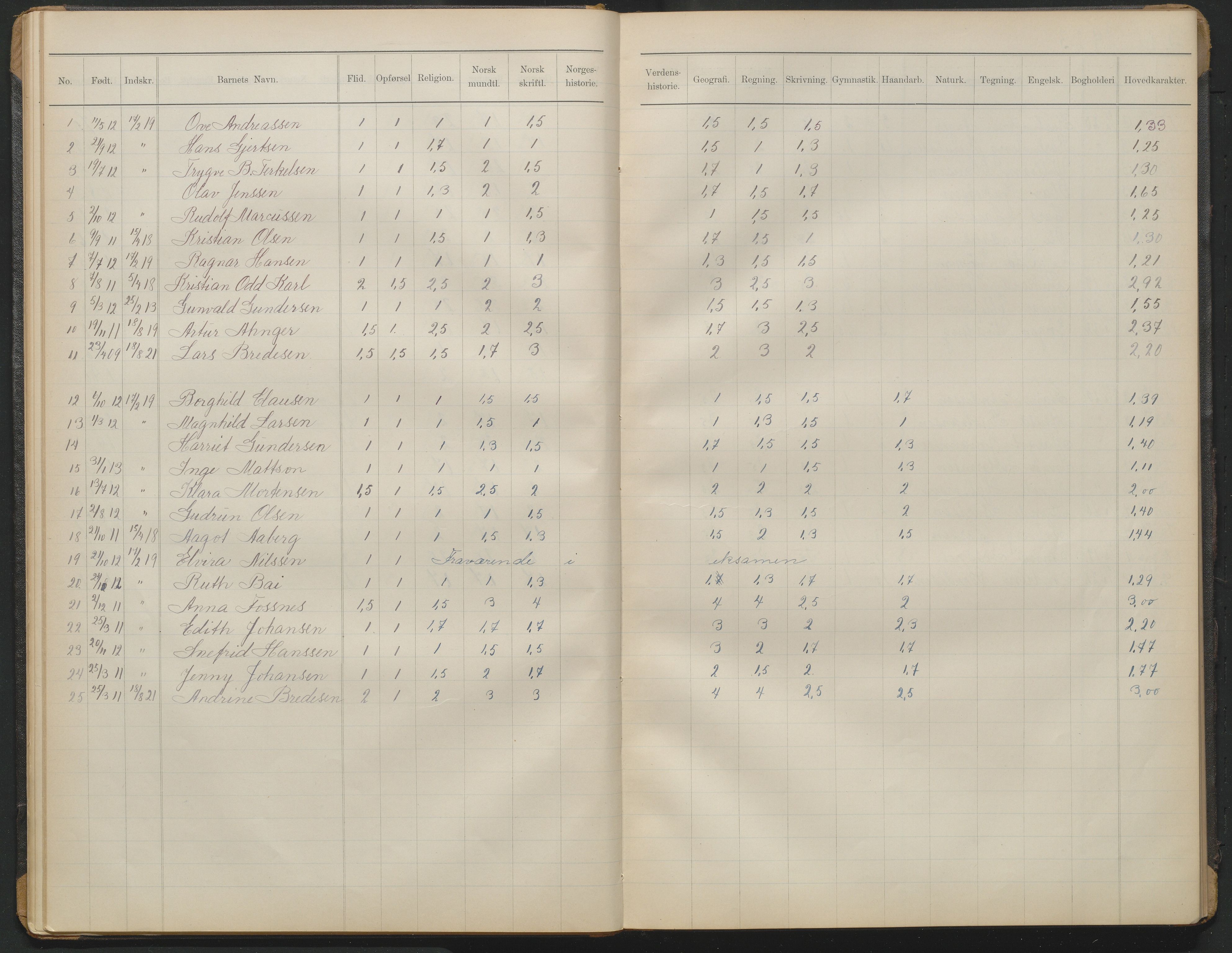 Arendal kommune, Katalog I, AAKS/KA0906-PK-I/07/L0372: Eksamensprotokoll 3. klasse, 1906-1958