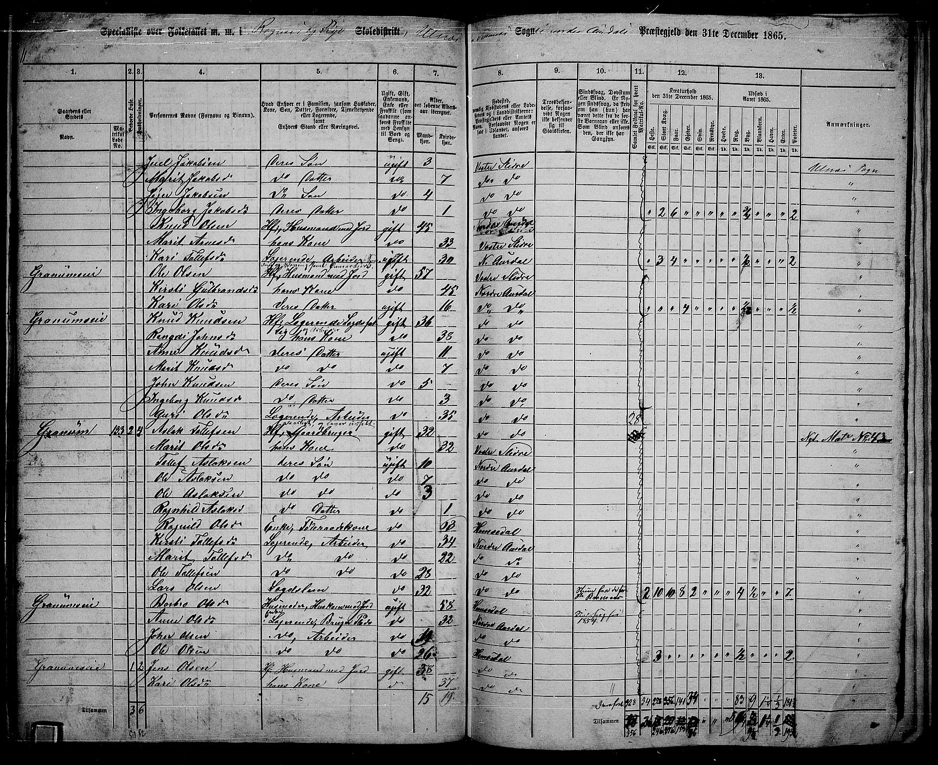 RA, 1865 census for Nord-Aurdal, 1865, p. 142