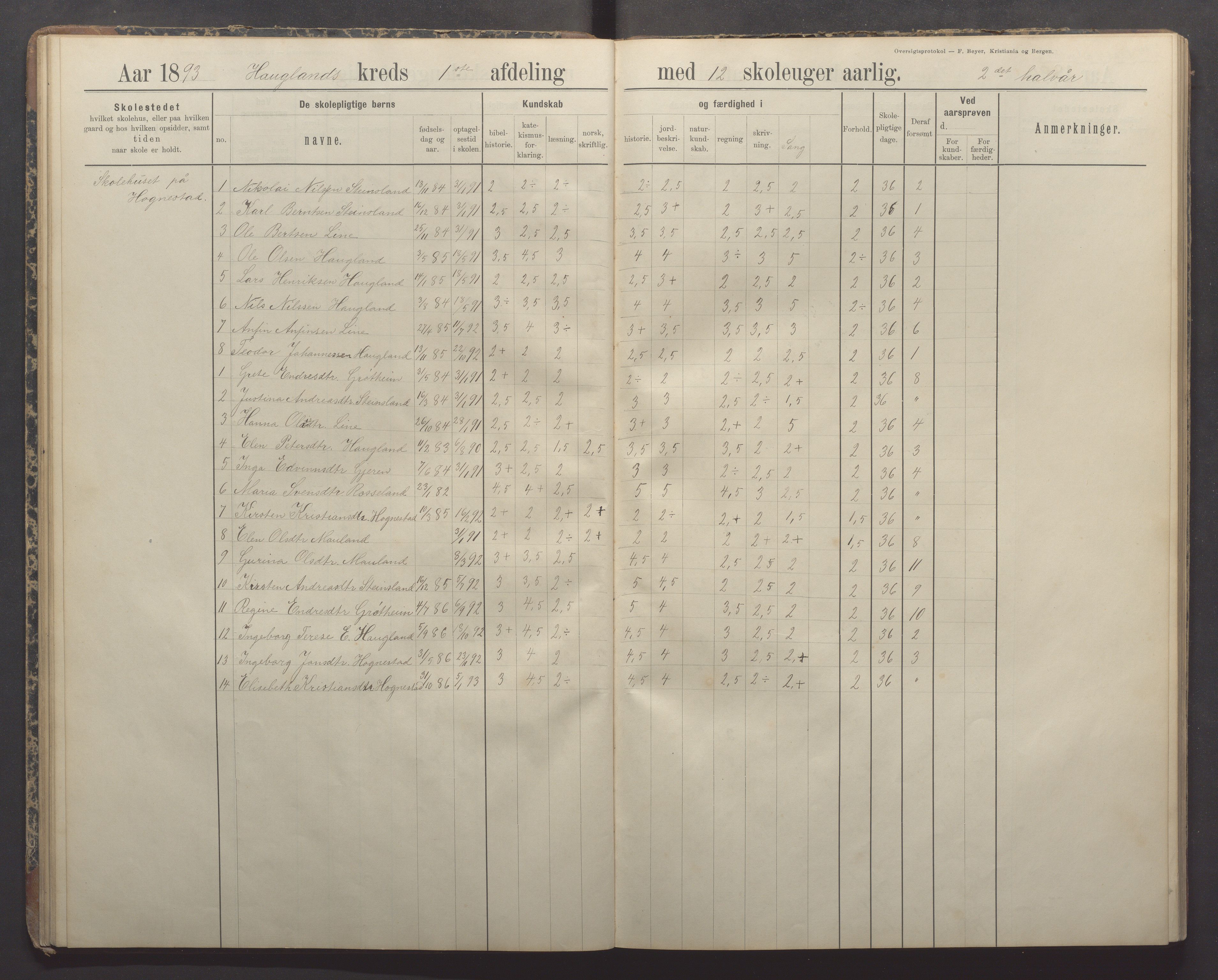 Time kommune - Bryne skule, IKAR/K-100797/H/L0001: Skoleprotokoll/Dagbok, 1891-1902, p. 27