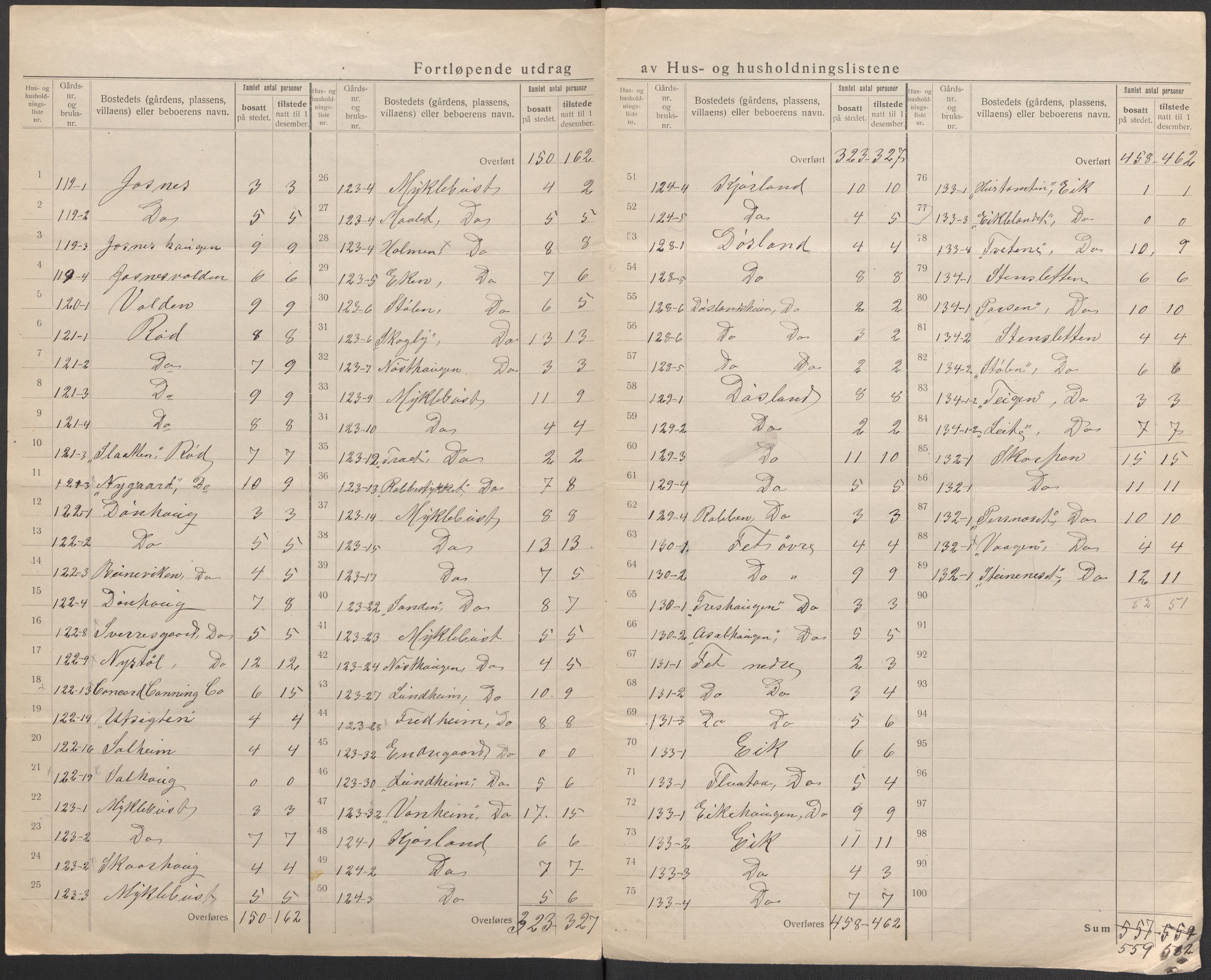 SAB, 1920 census for Kvinnherad, 1920, p. 56