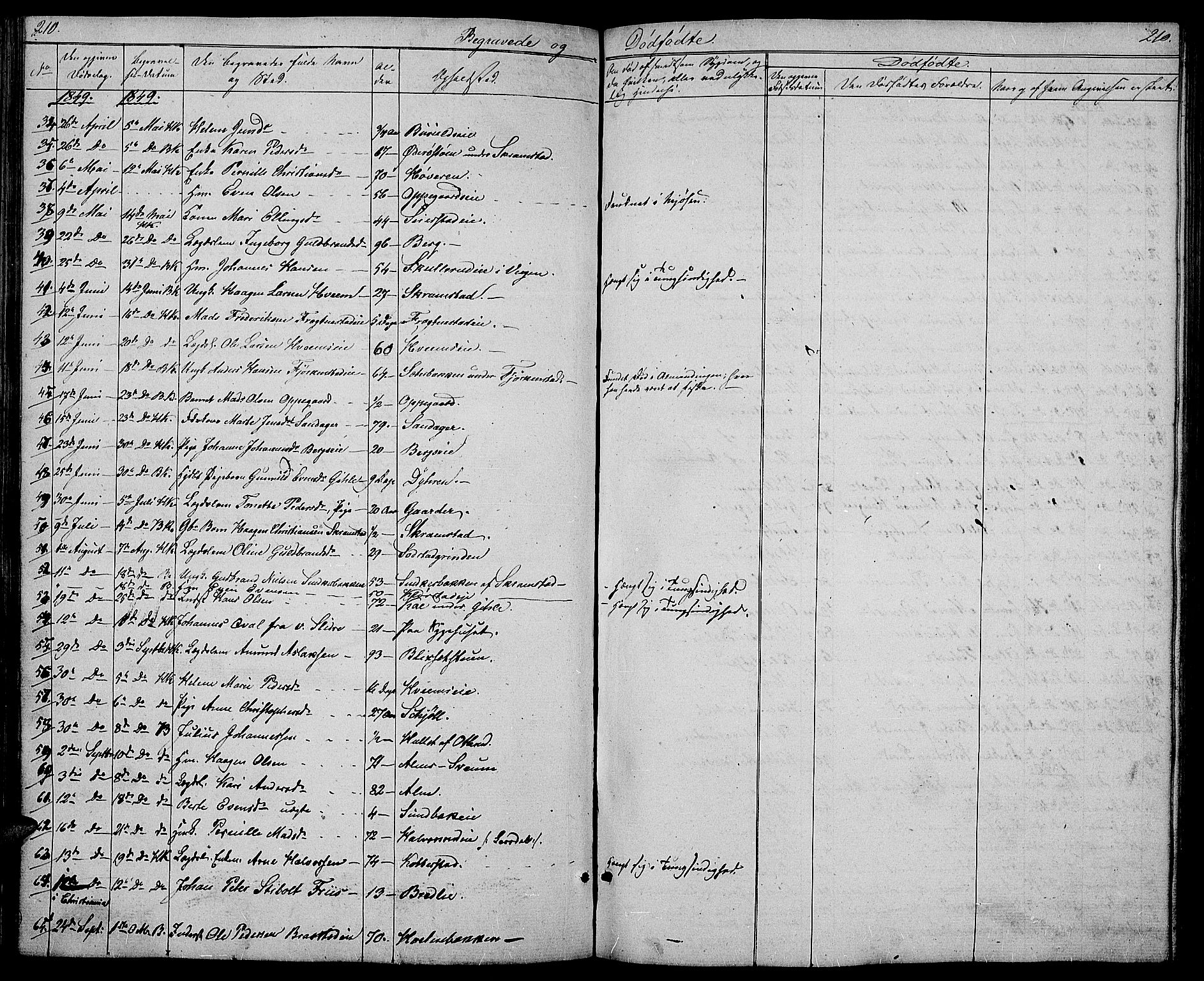 Østre Toten prestekontor, SAH/PREST-104/H/Ha/Hab/L0003: Parish register (copy) no. 3, 1848-1857, p. 210