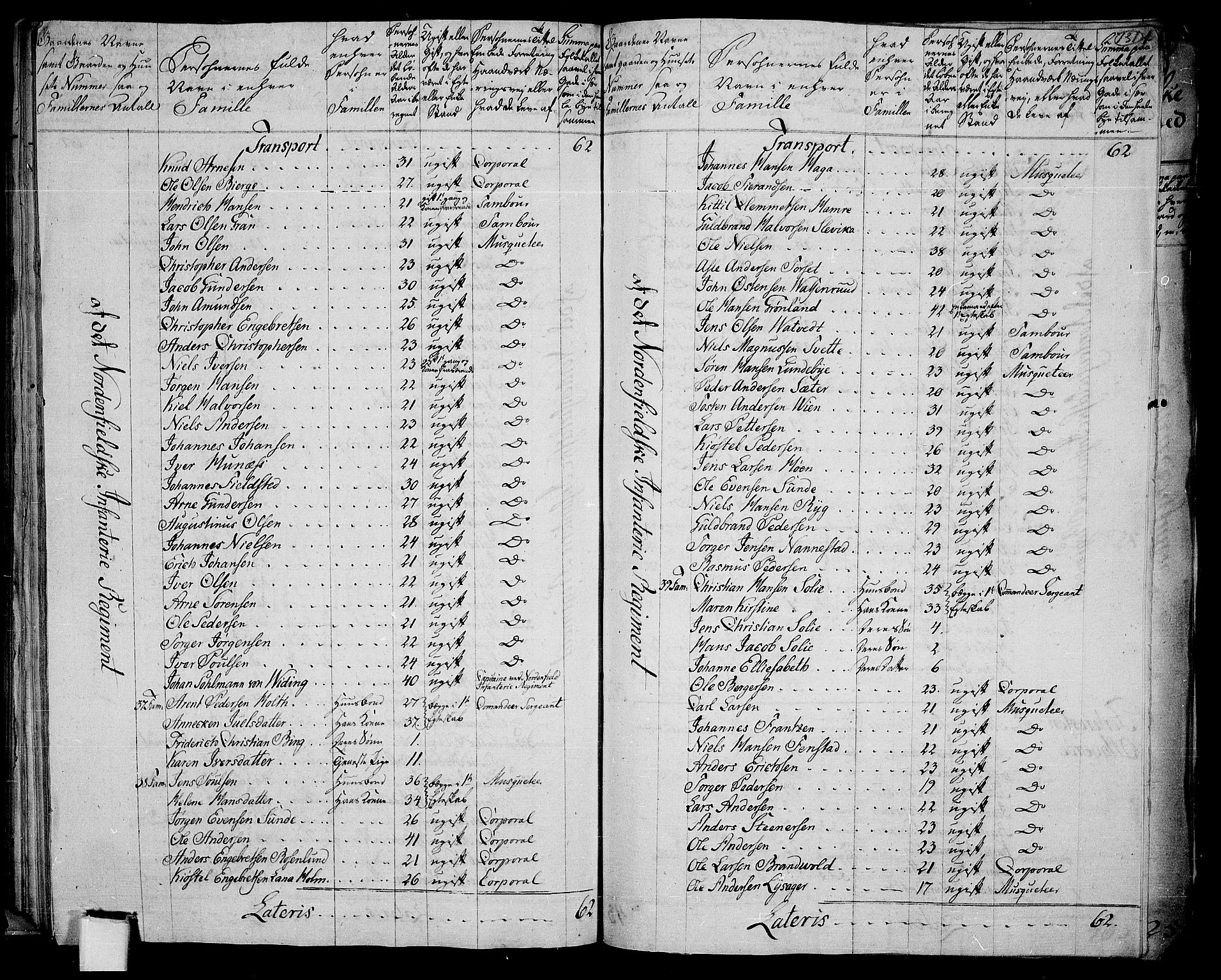 RA, 1801 census for 0103P Fredrikstad, 1801, p. 131f