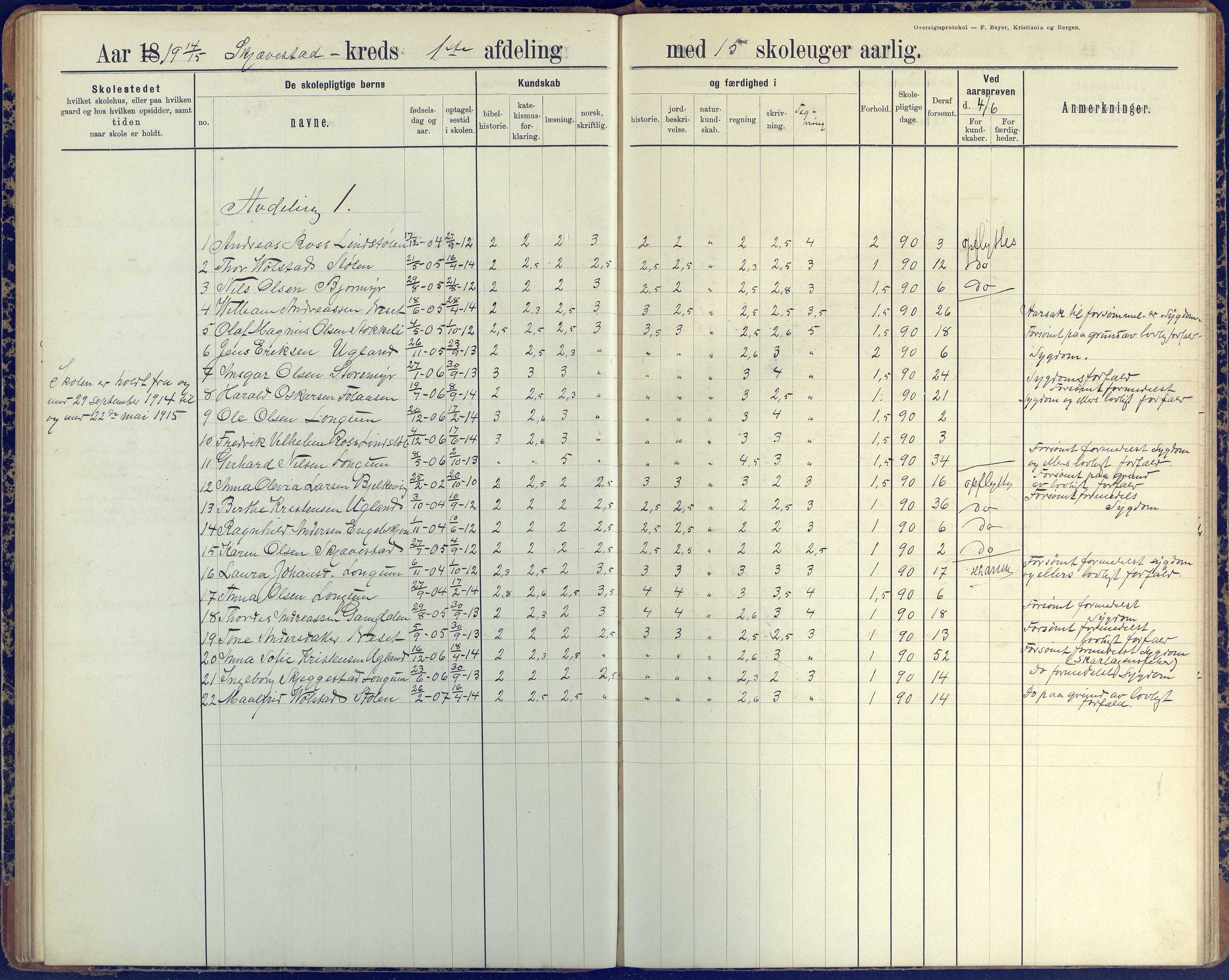 Austre Moland kommune, AAKS/KA0918-PK/09/09d/L0005: Skoleprotokoll, 1891-1951