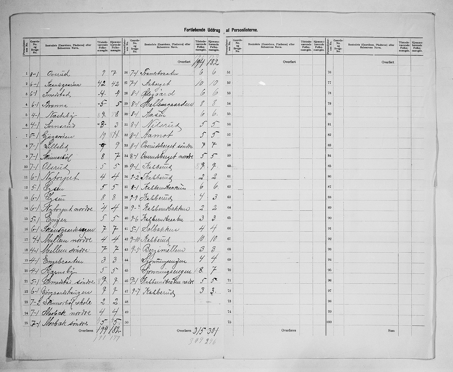 SAH, 1900 census for Vinger, 1900, p. 36