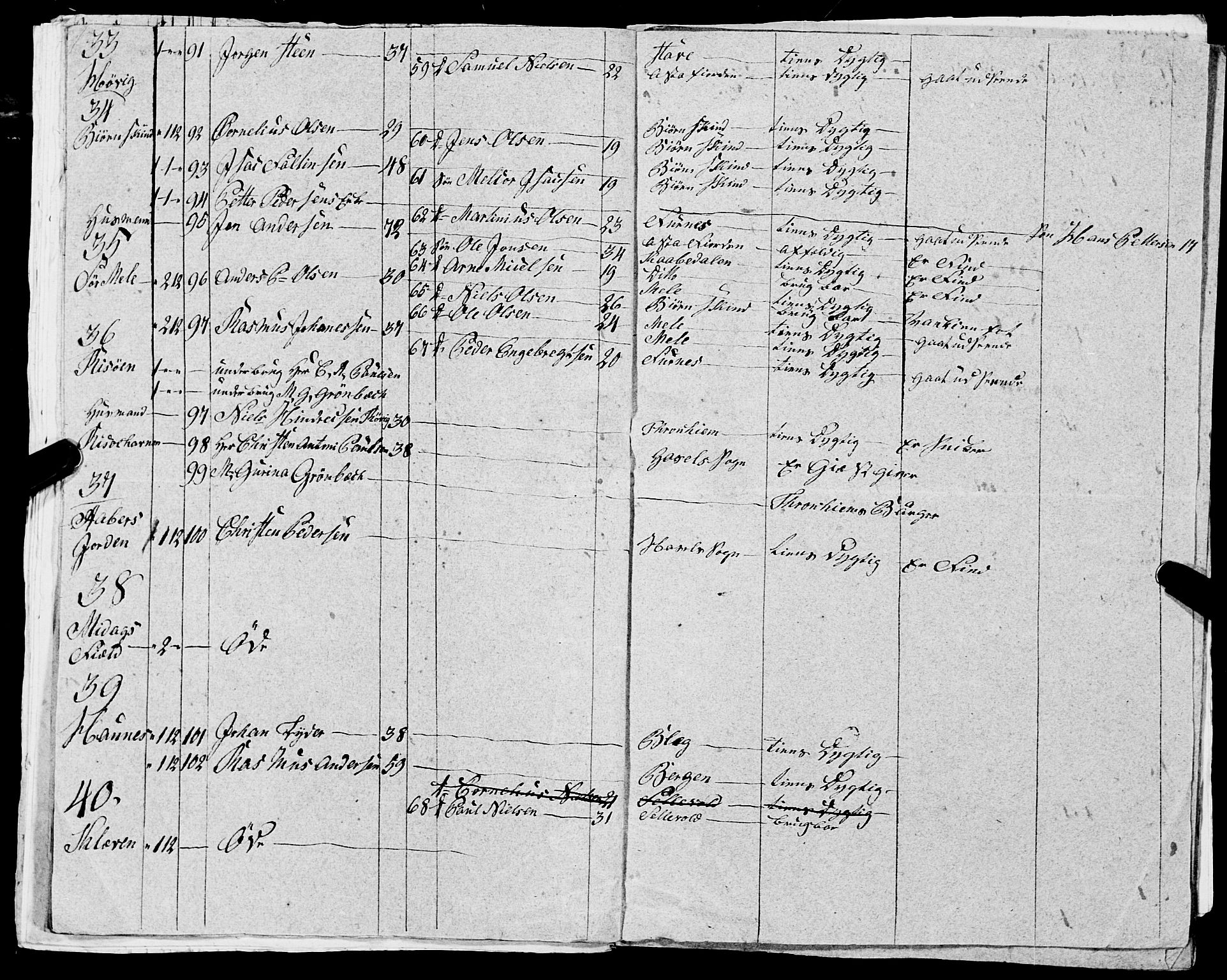 Fylkesmannen i Nordland, AV/SAT-A-0499/1.1/R/Ra/L0030: --, 1806-1836, p. 263