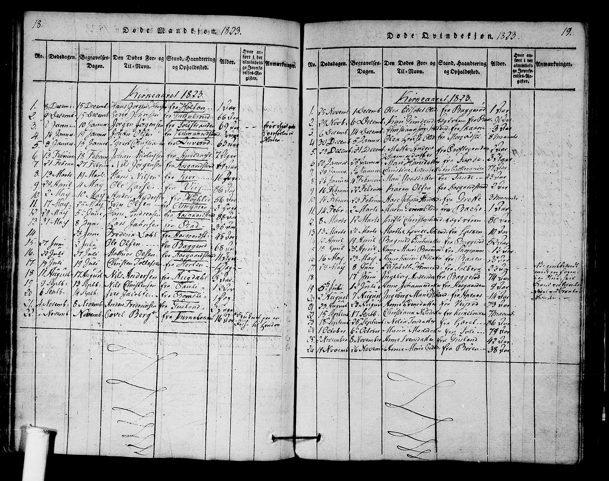 Borre kirkebøker, SAKO/A-338/F/Fa/L0004: Parish register (official) no. I 4, 1815-1845, p. 18-19