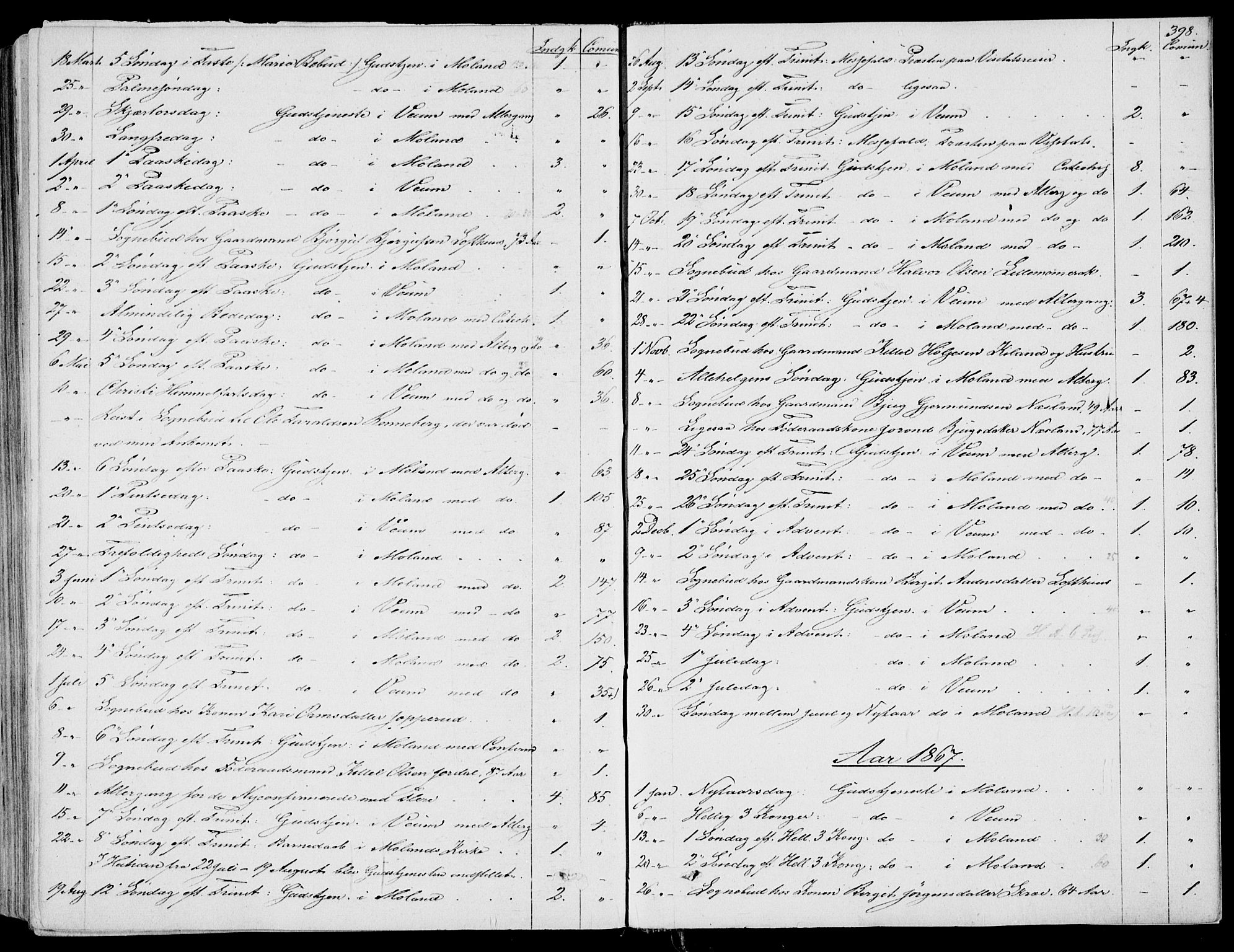 Fyresdal kirkebøker, SAKO/A-263/F/Fa/L0005: Parish register (official) no. I 5, 1855-1871, p. 398