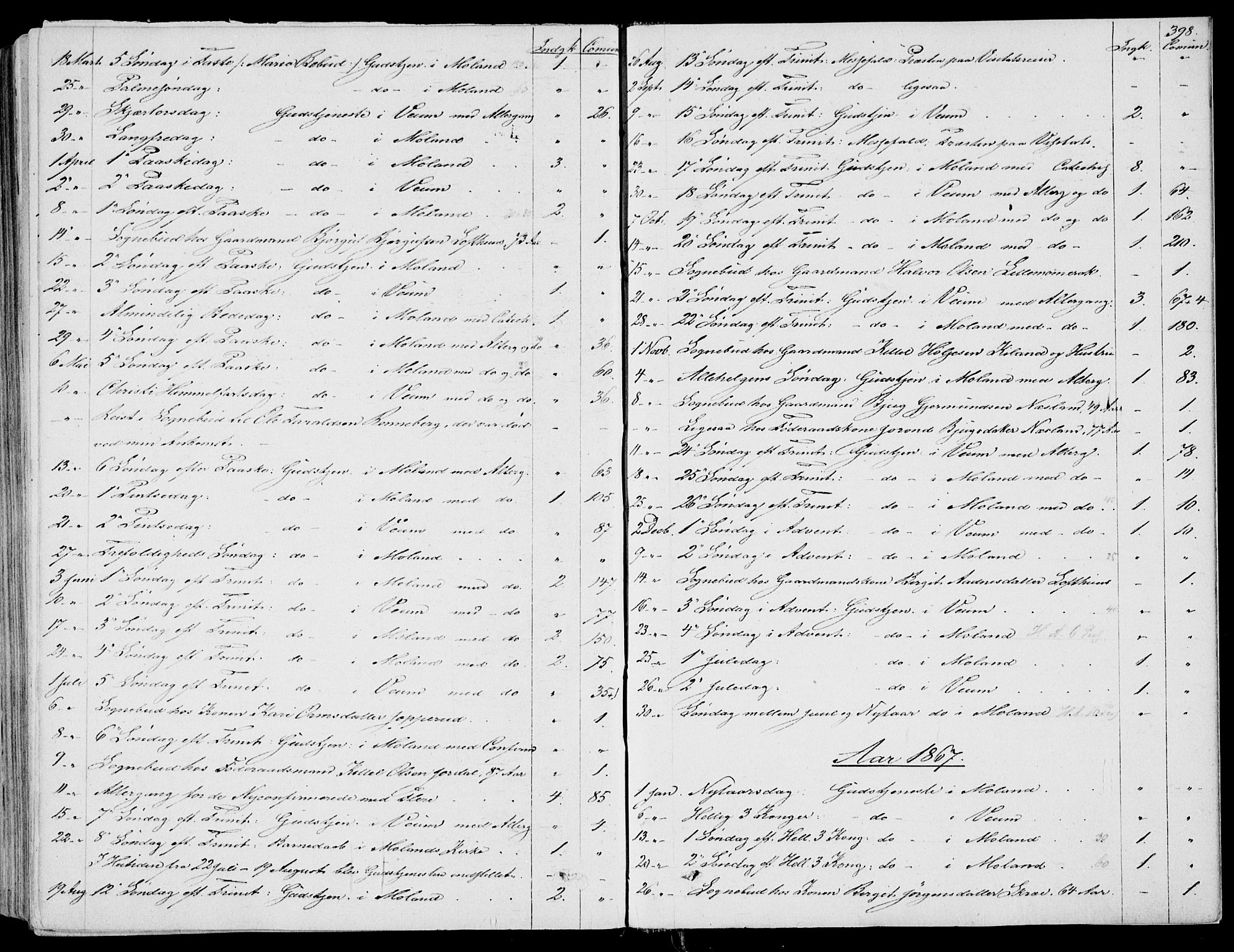 Fyresdal kirkebøker, AV/SAKO-A-263/F/Fa/L0005: Parish register (official) no. I 5, 1855-1871, p. 398