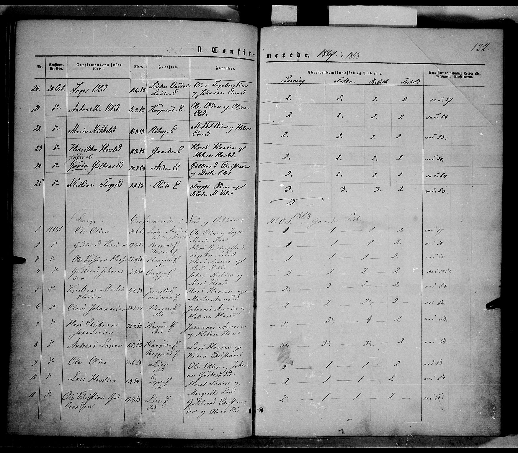 Nordre Land prestekontor, SAH/PREST-124/H/Ha/Haa/L0001: Parish register (official) no. 1, 1860-1871, p. 122