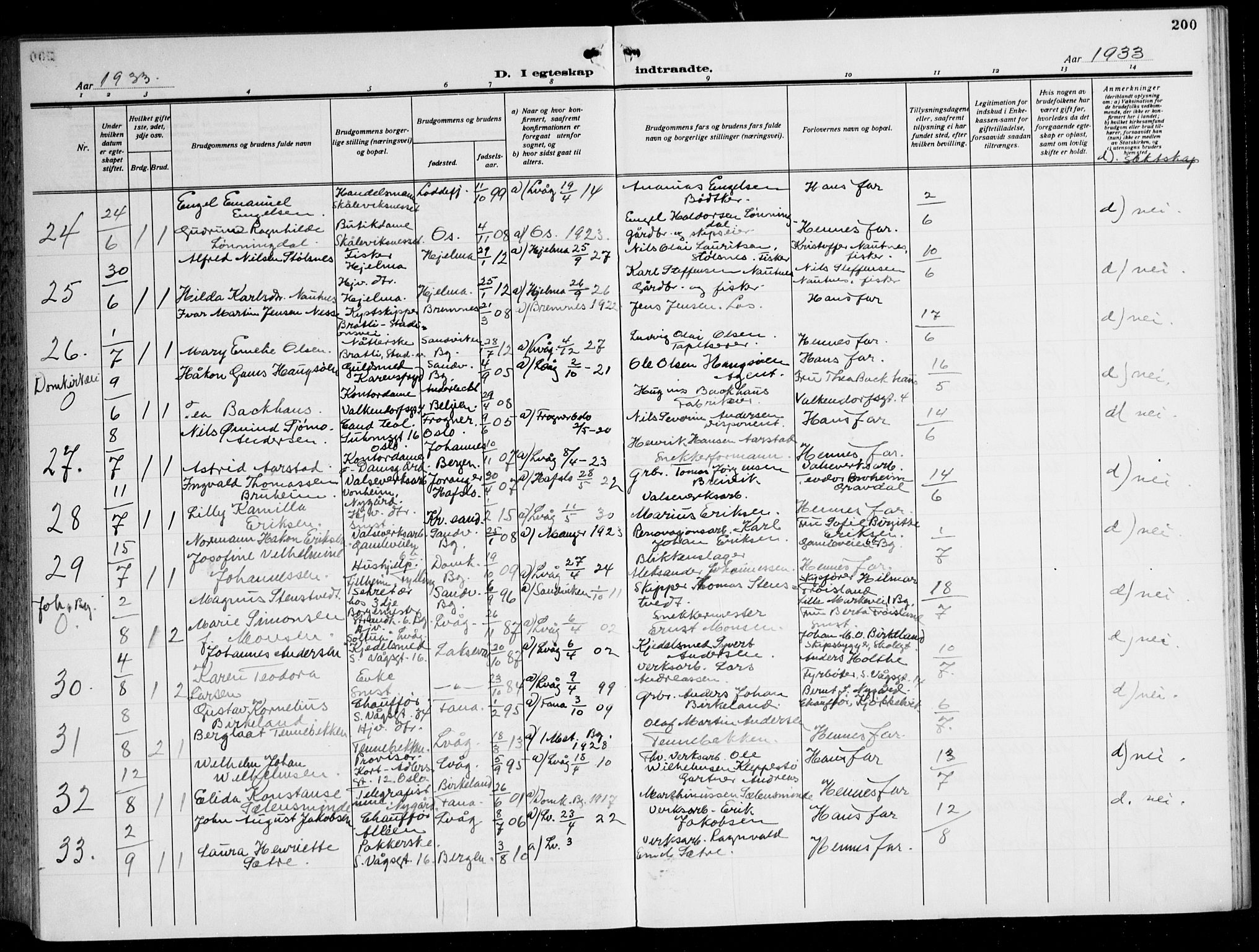 Laksevåg Sokneprestembete, AV/SAB-A-76501/H/Ha/Hab/Haba: Parish register (copy) no. A 10, 1925-1942, p. 200