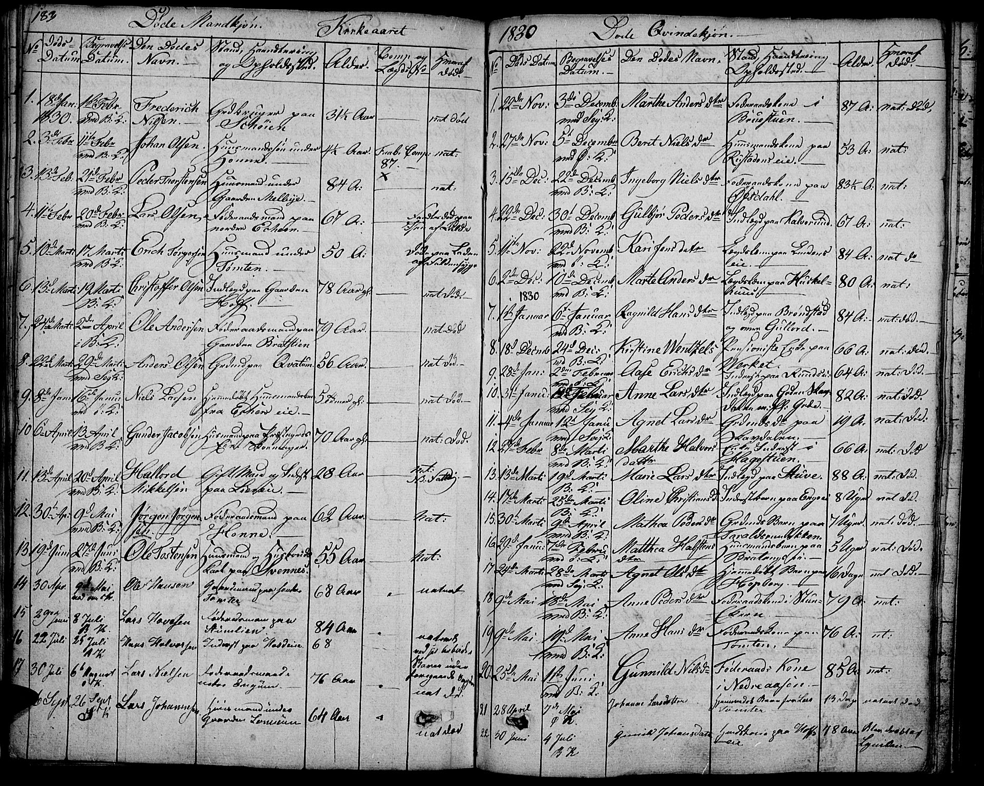 Biri prestekontor, SAH/PREST-096/H/Ha/Haa/L0004: Parish register (official) no. 4, 1829-1842, p. 183