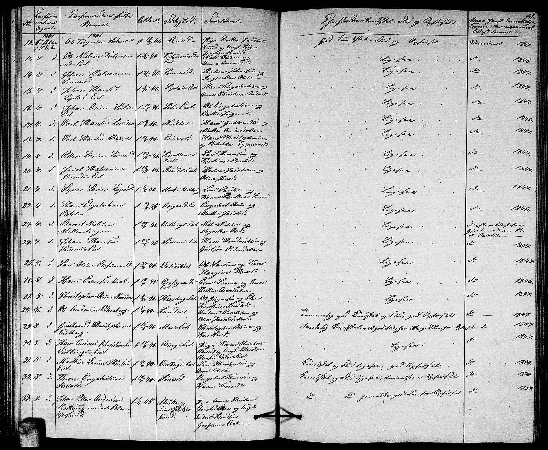 Sørum prestekontor Kirkebøker, AV/SAO-A-10303/G/Ga/L0003: Parish register (copy) no. I 3, 1846-1863, p. 152