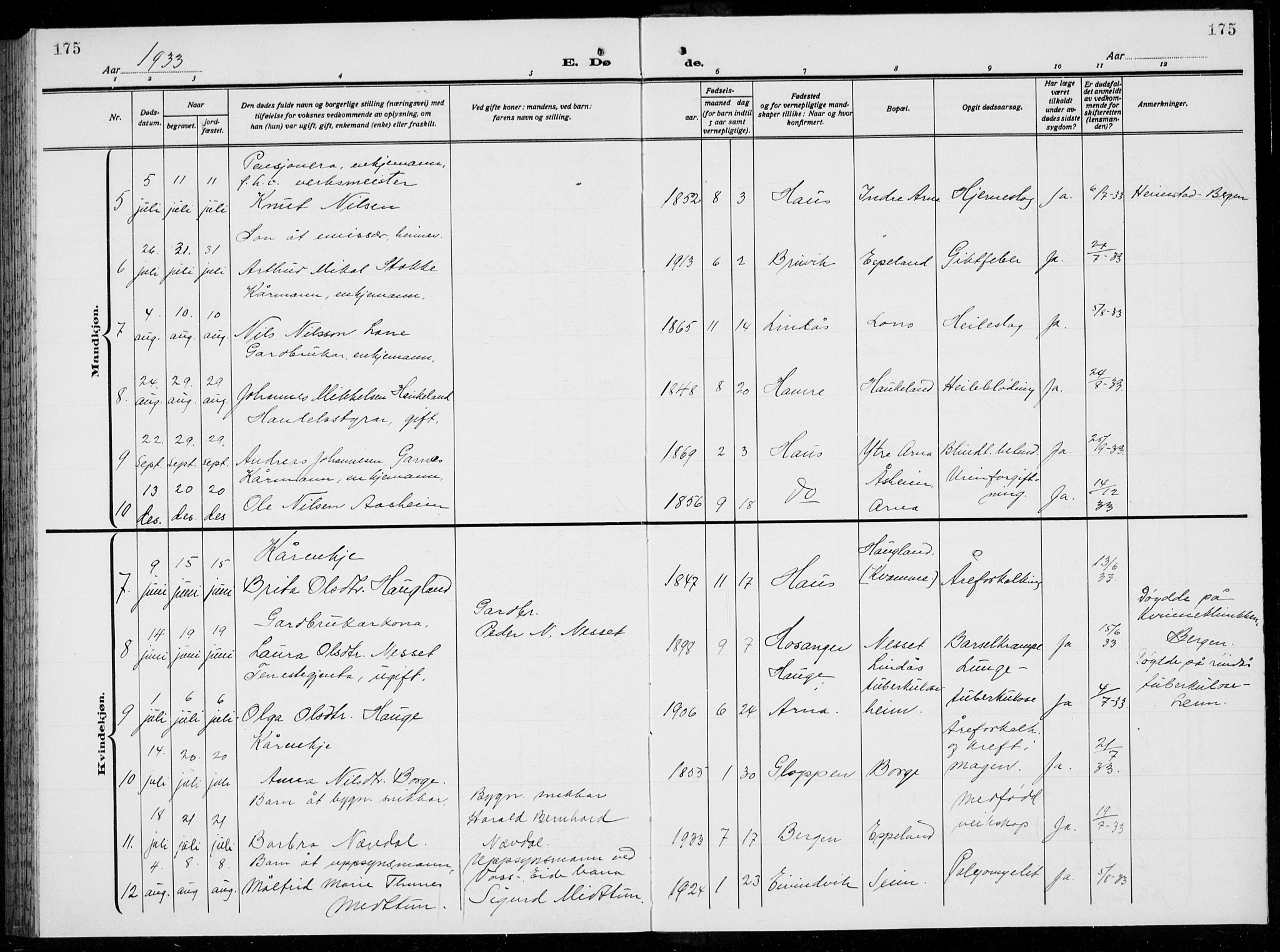 Arna Sokneprestembete, AV/SAB-A-74001/H/Ha/Hab: Parish register (copy) no. A  6, 1922-1936, p. 175