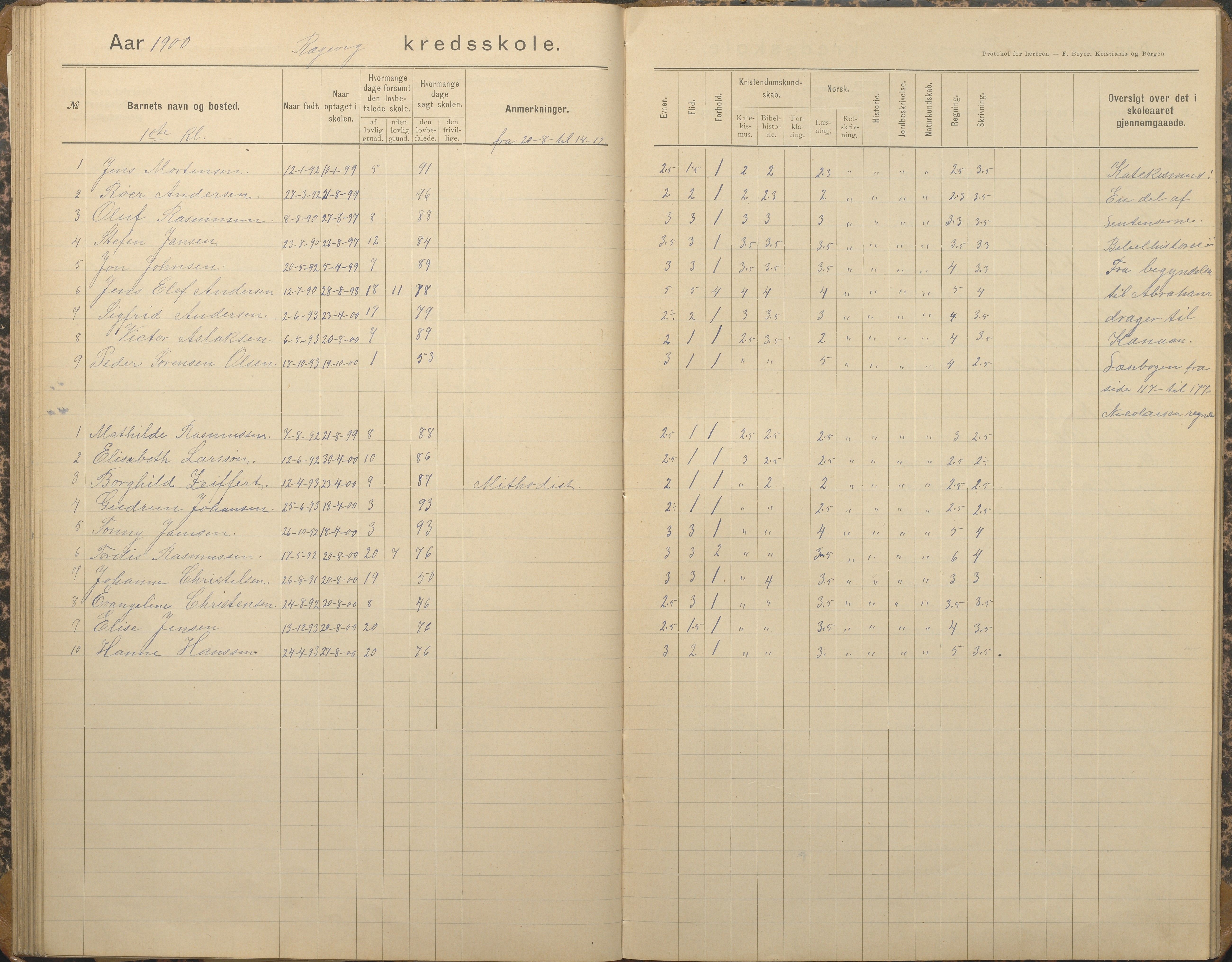 Tromøy kommune frem til 1971, AAKS/KA0921-PK/04/L0067: Rægevik - Karakterprotokoll, 1892-1908