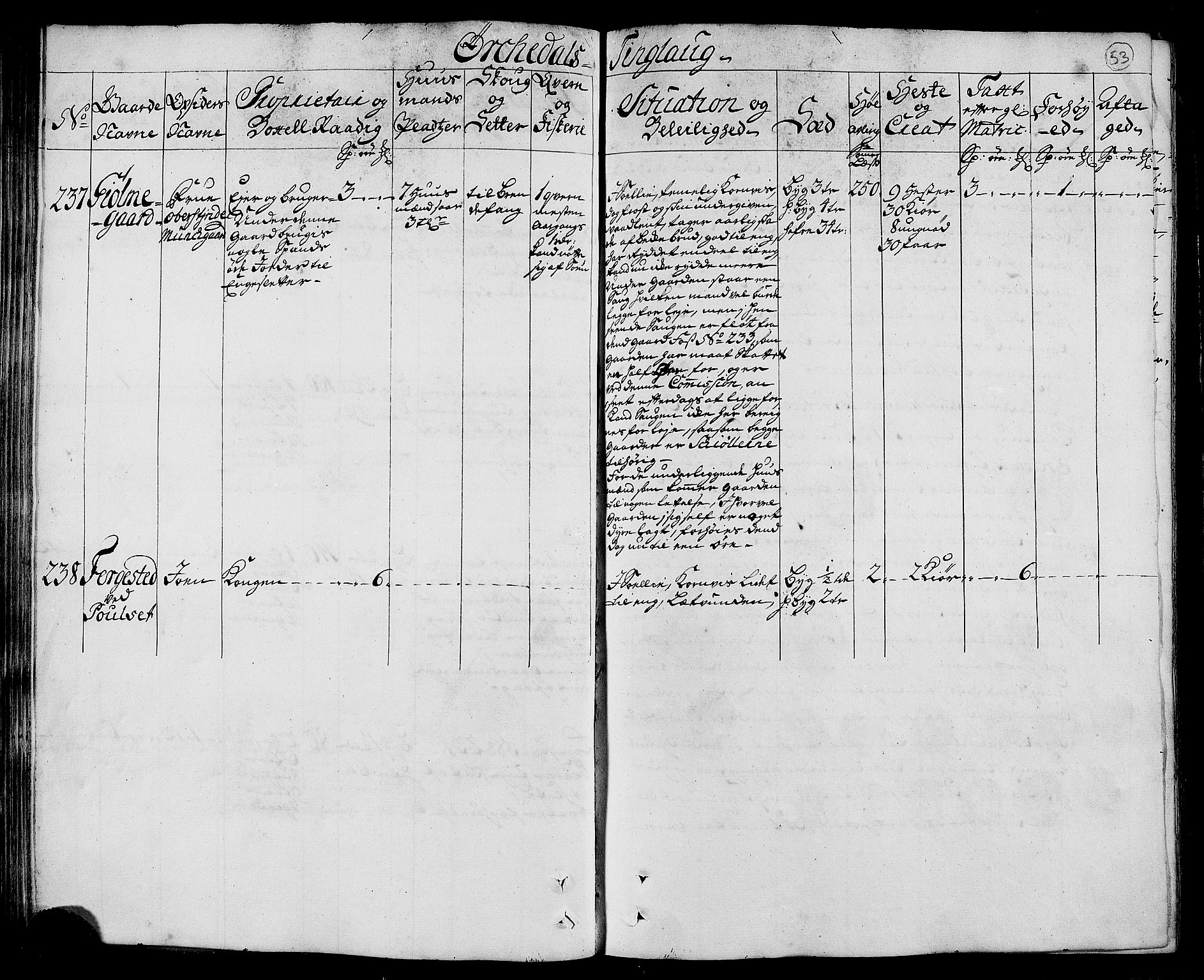 Rentekammeret inntil 1814, Realistisk ordnet avdeling, AV/RA-EA-4070/N/Nb/Nbf/L0156: Orkdal eksaminasjonsprotokoll, 1723, p. 59