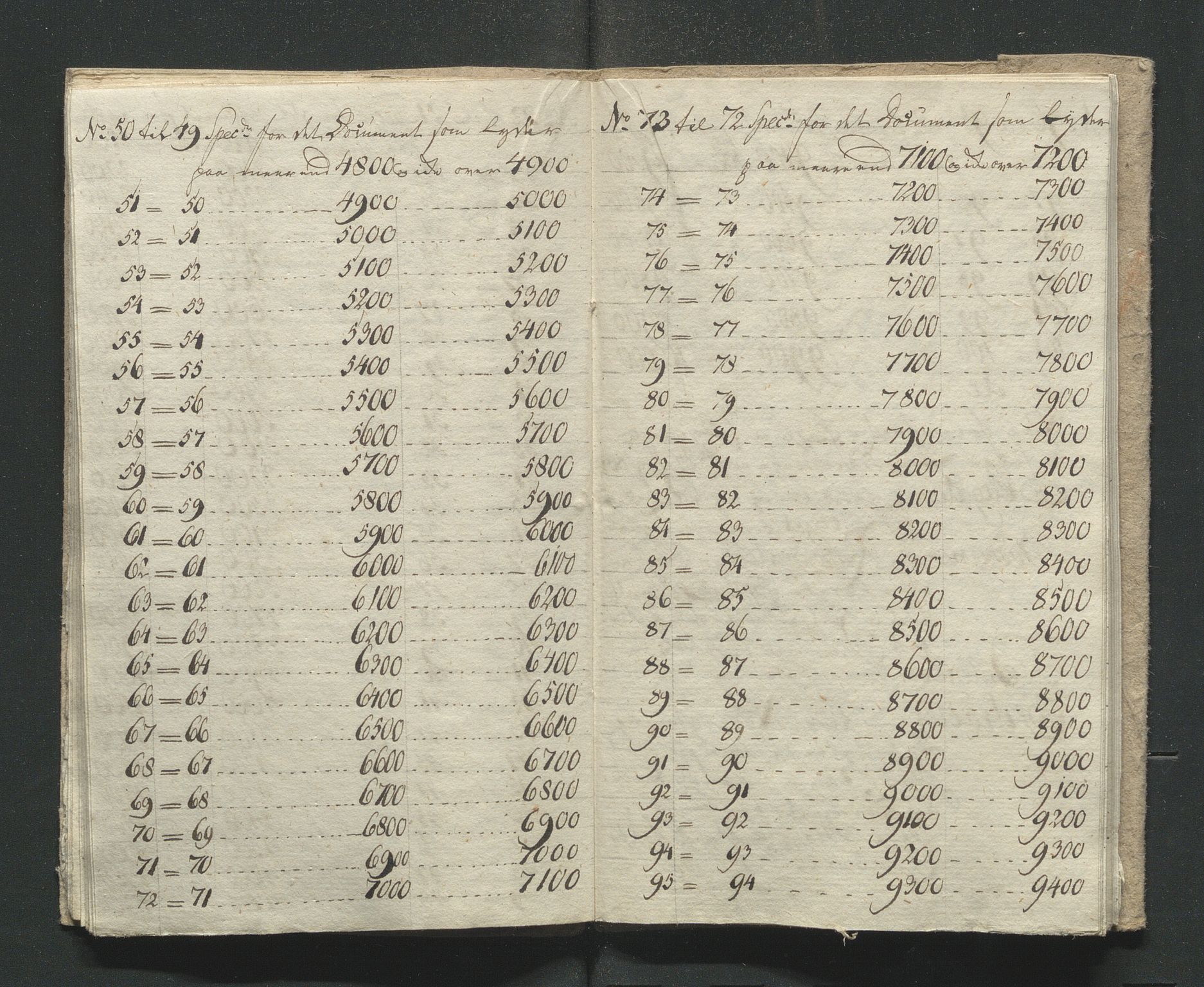 Åker i Vang, Hedmark, og familien Todderud, AV/SAH-ARK-010/I/Ia/L0001: Skolebøker, 1703-1792, p. 160