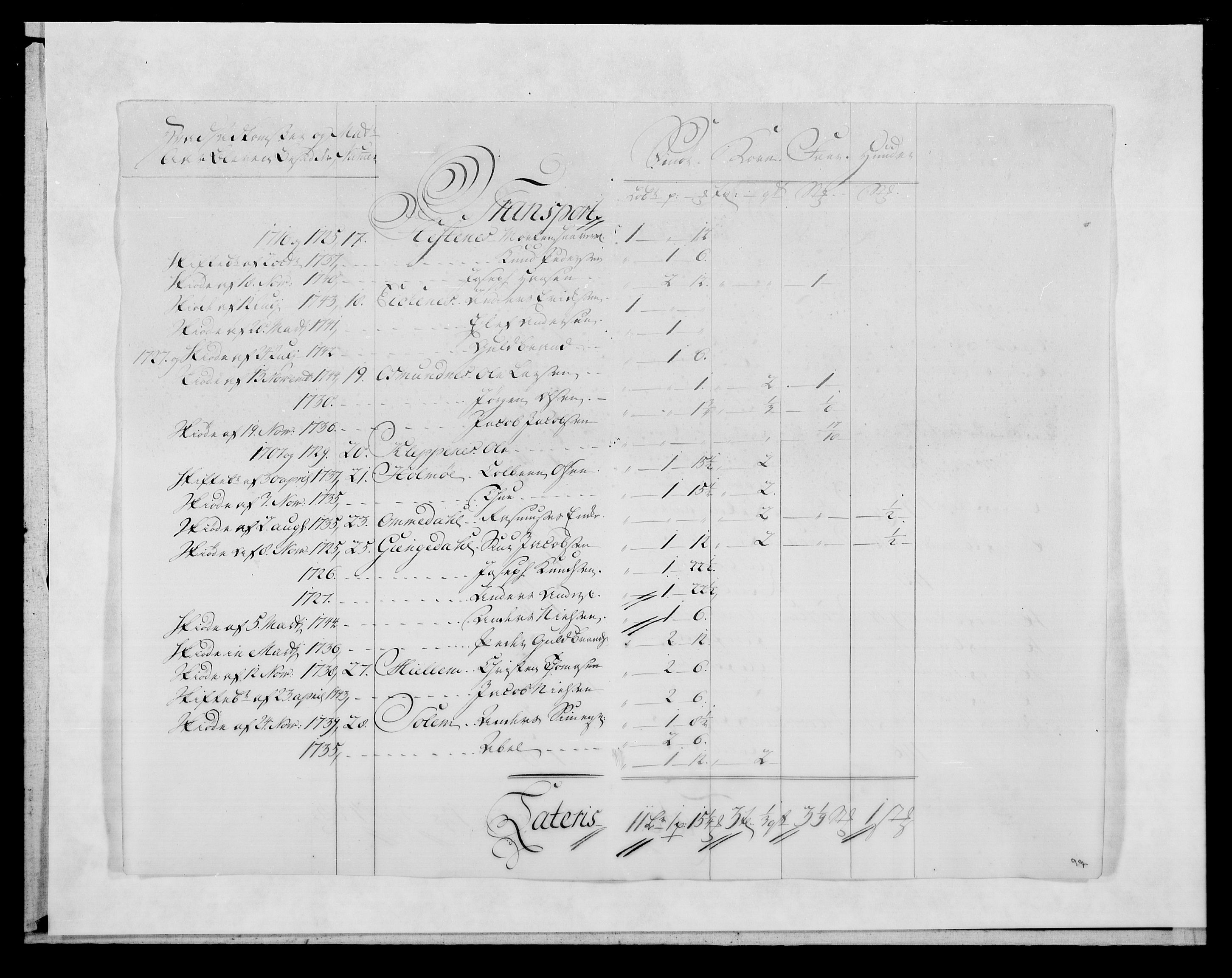 Rentekammeret inntil 1814, Reviderte regnskaper, Fogderegnskap, AV/RA-EA-4092/R53/L3471: Fogderegnskap Sunn- og Nordfjord, 1745, p. 251