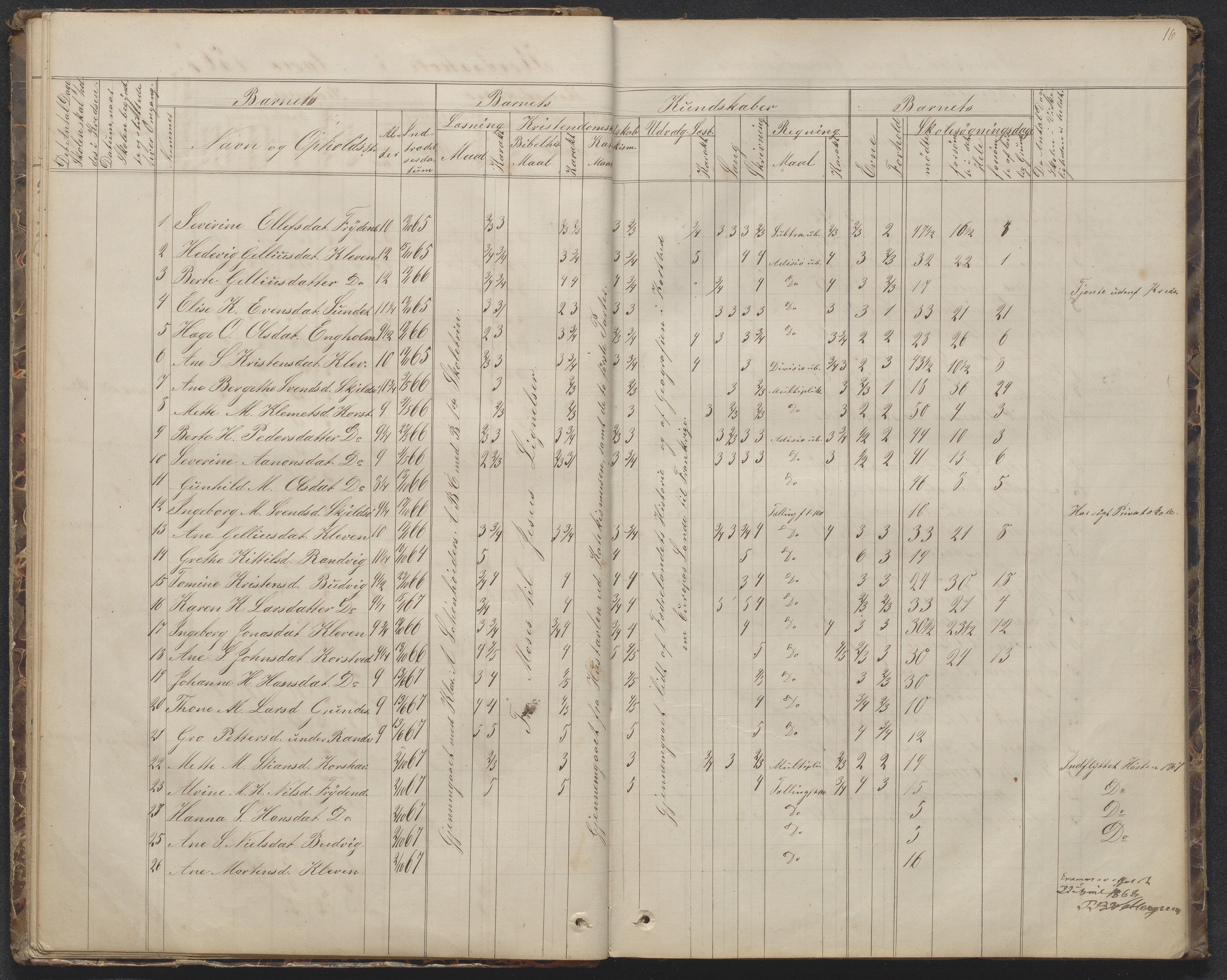 Søndeled kommune, AAKS/KA0913-PK/1/05/05h/L0010: Karakterprotokoll, 1862-1891, p. 16