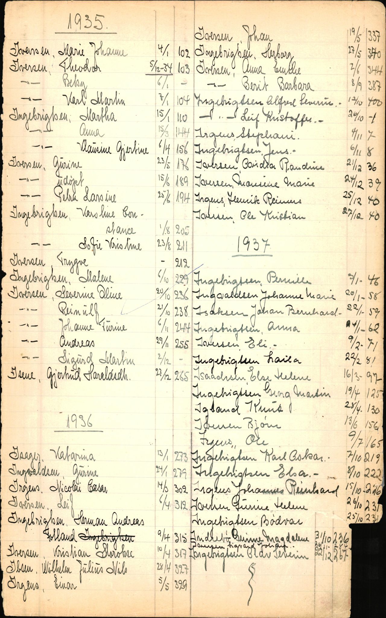 Byfogd og Byskriver i Bergen, SAB/A-3401/06/06Nb/L0003: Register til dødsfalljournaler, 1928-1941, p. 95