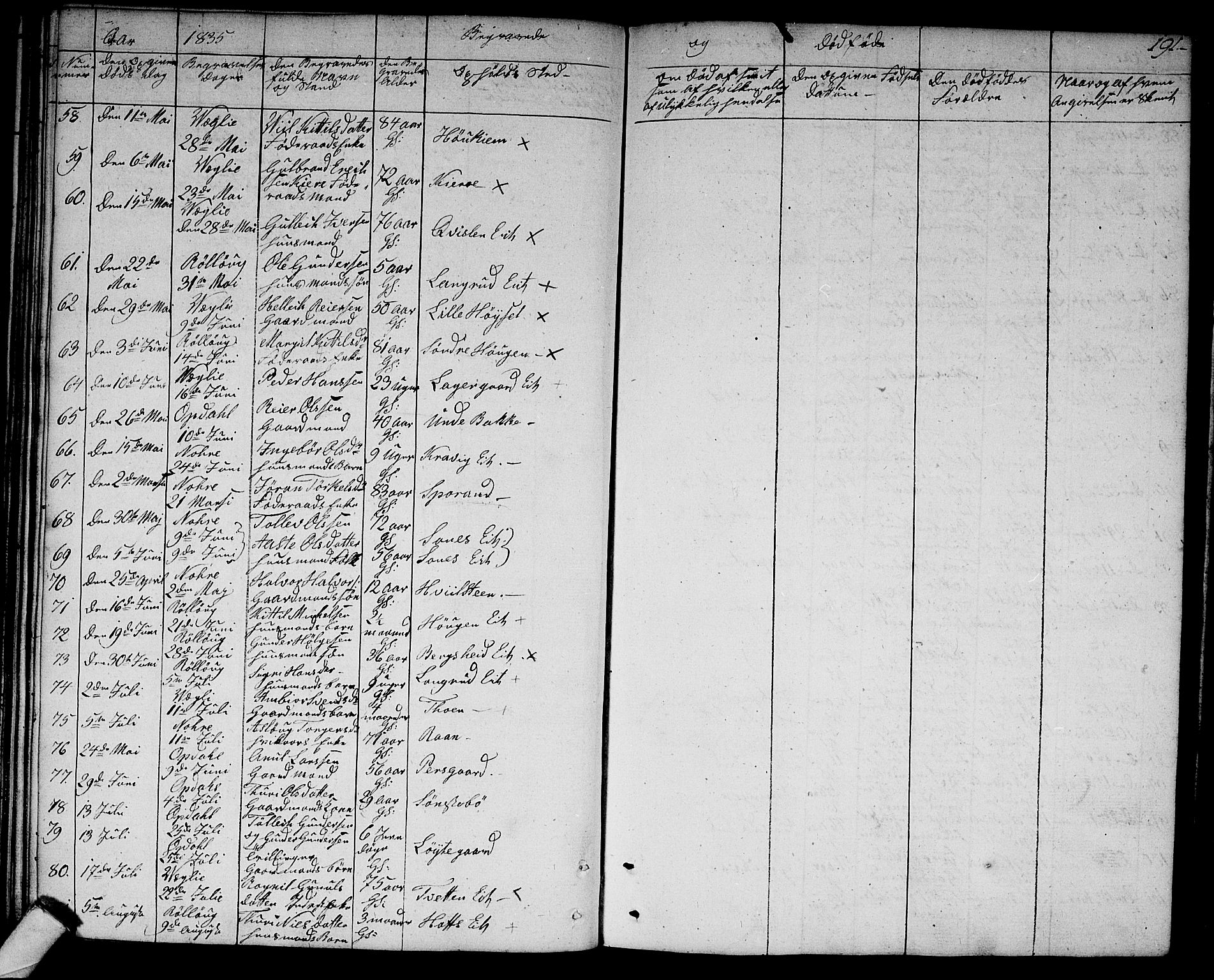 Rollag kirkebøker, AV/SAKO-A-240/G/Ga/L0002: Parish register (copy) no. I 2, 1831-1856, p. 191