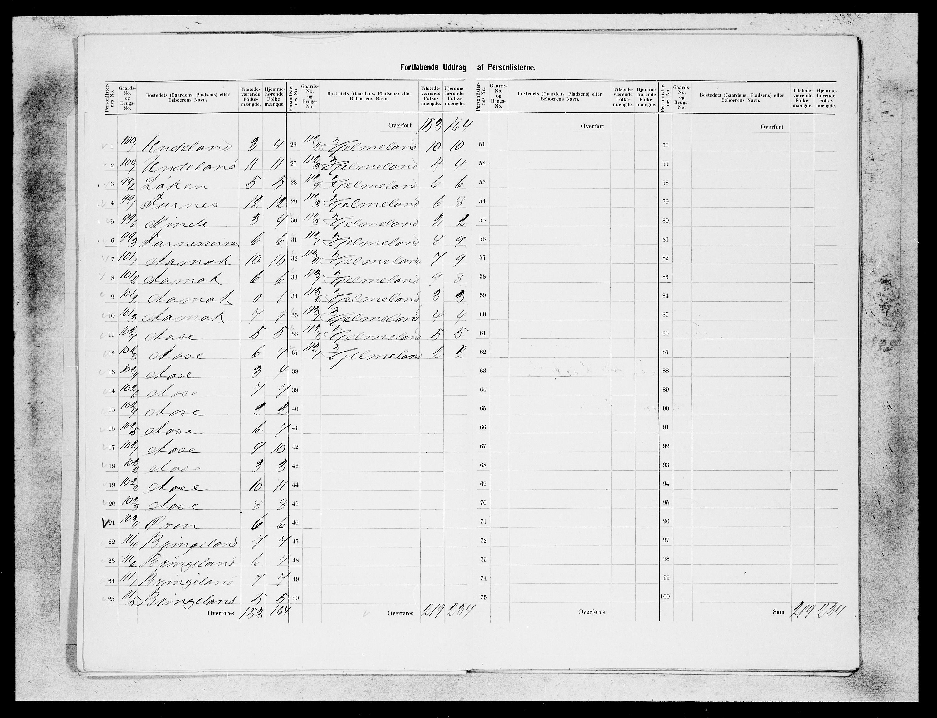 SAB, 1900 census for Indre Holmedal, 1900, p. 18