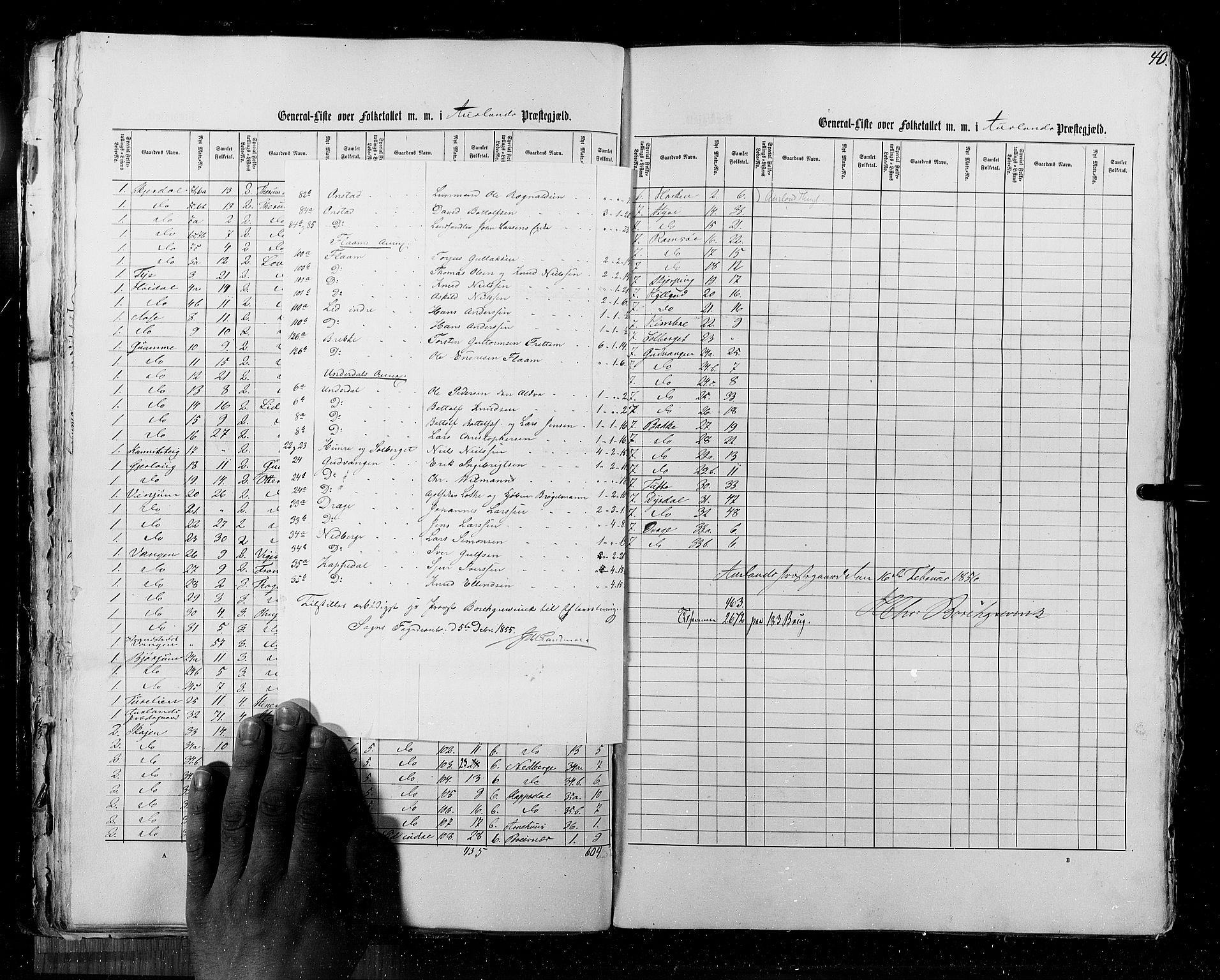 RA, Census 1855, vol. 5: Nordre Bergenhus amt, Romsdal amt og Søndre Trondhjem amt, 1855, p. 40