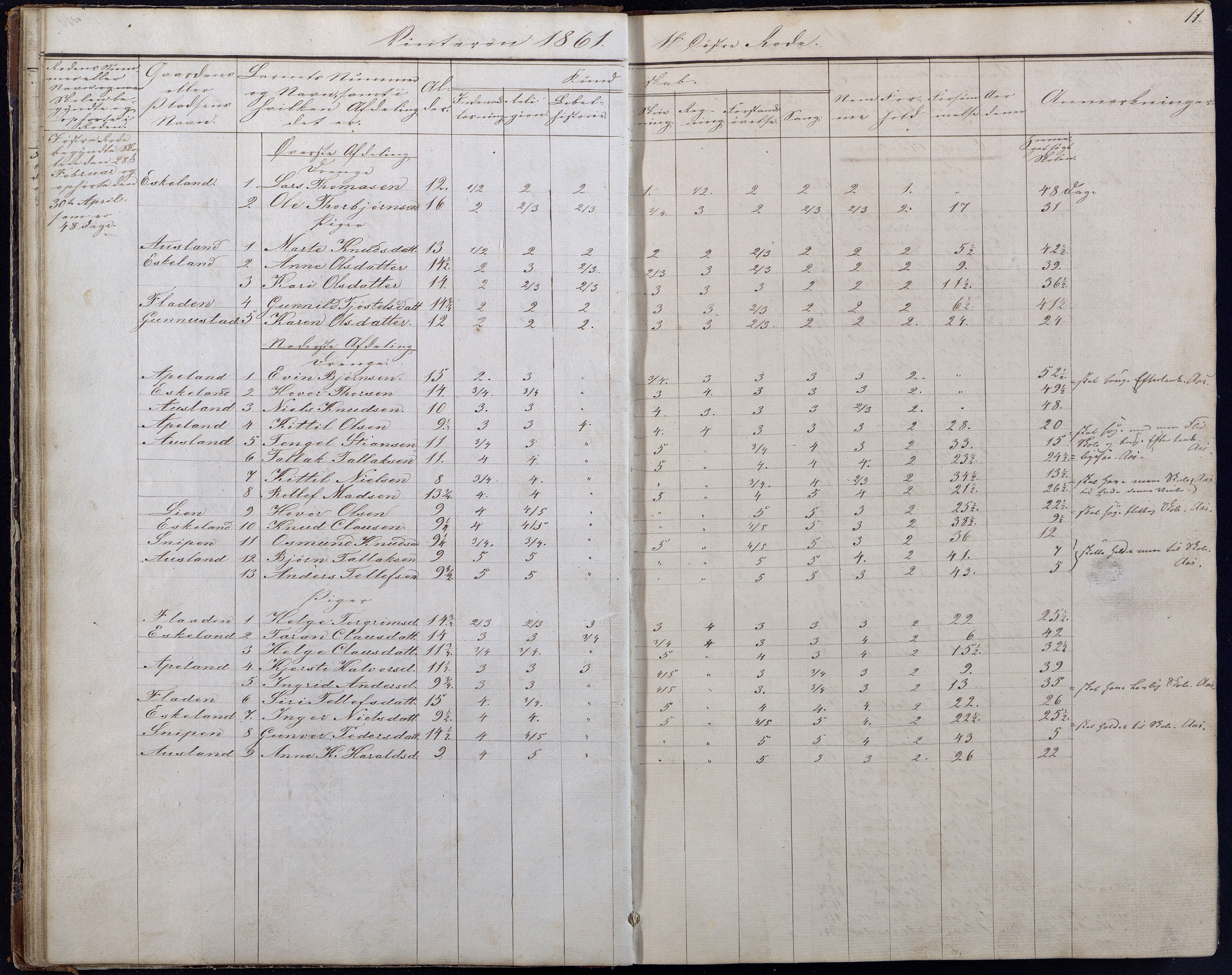 Gjerstad Kommune, Gjerstad Skole, AAKS/KA0911-550a/F01/L0006: Dagbok, 1859-1876, p. 11