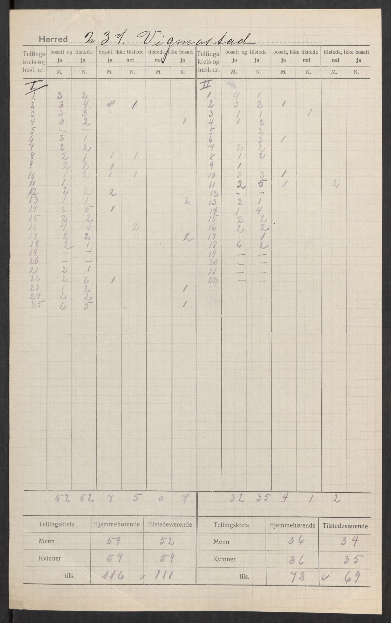 SAK, 1920 census for Vigmostad, 1920, p. 3