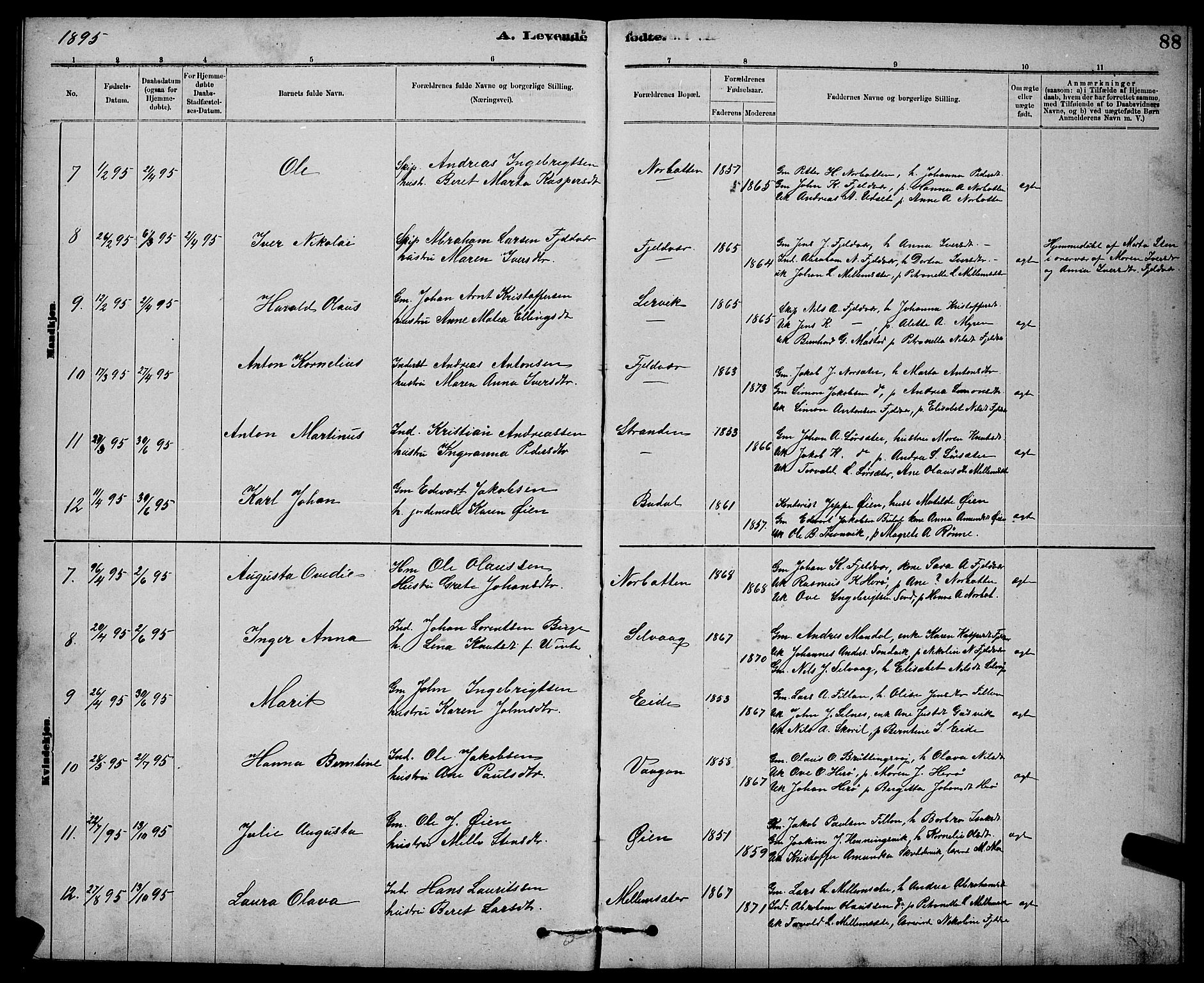 Ministerialprotokoller, klokkerbøker og fødselsregistre - Sør-Trøndelag, SAT/A-1456/637/L0562: Parish register (copy) no. 637C03, 1883-1898, p. 88