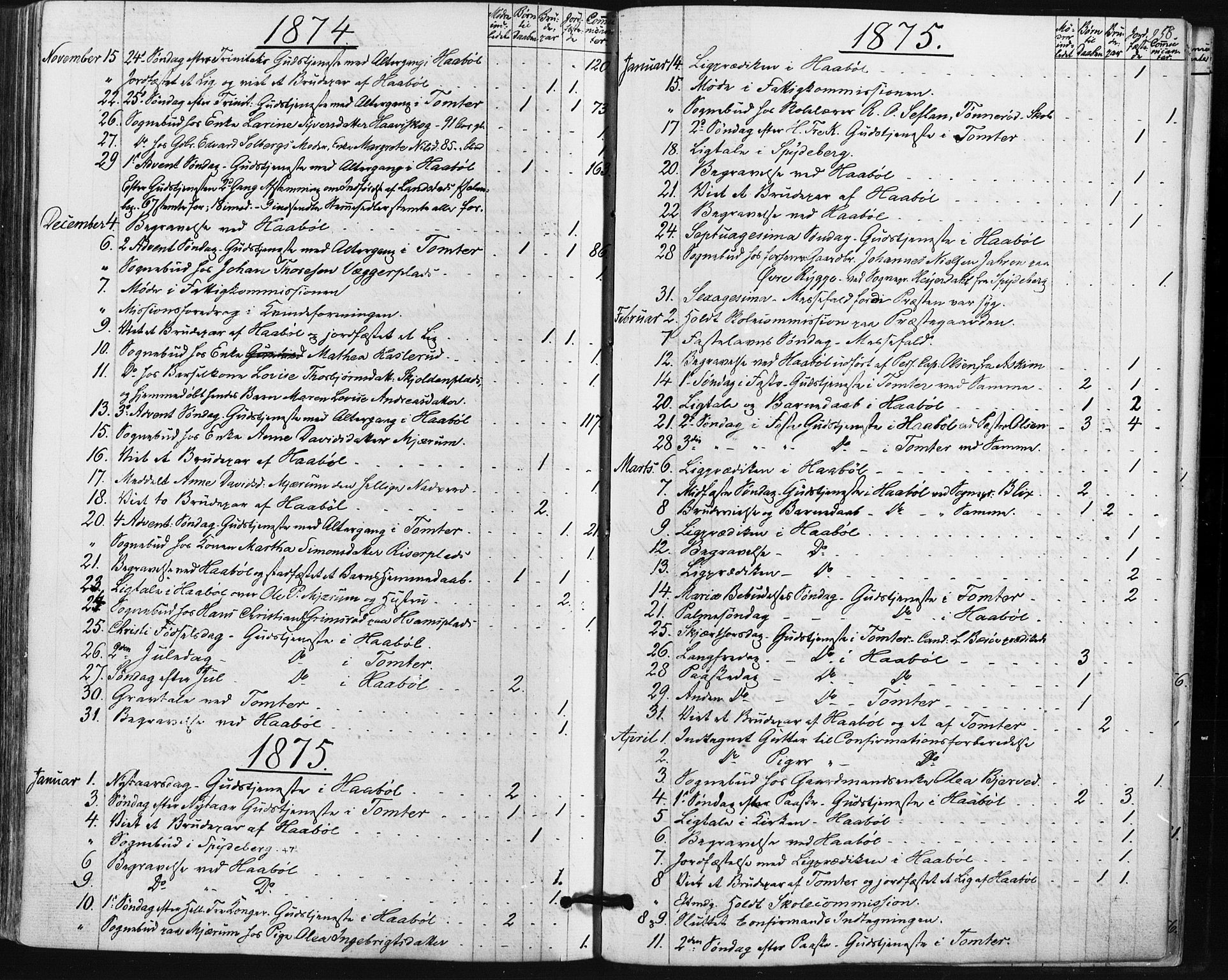 Hobøl prestekontor Kirkebøker, AV/SAO-A-2002/F/Fa/L0004: Parish register (official) no. I 4, 1865-1877, p. 258