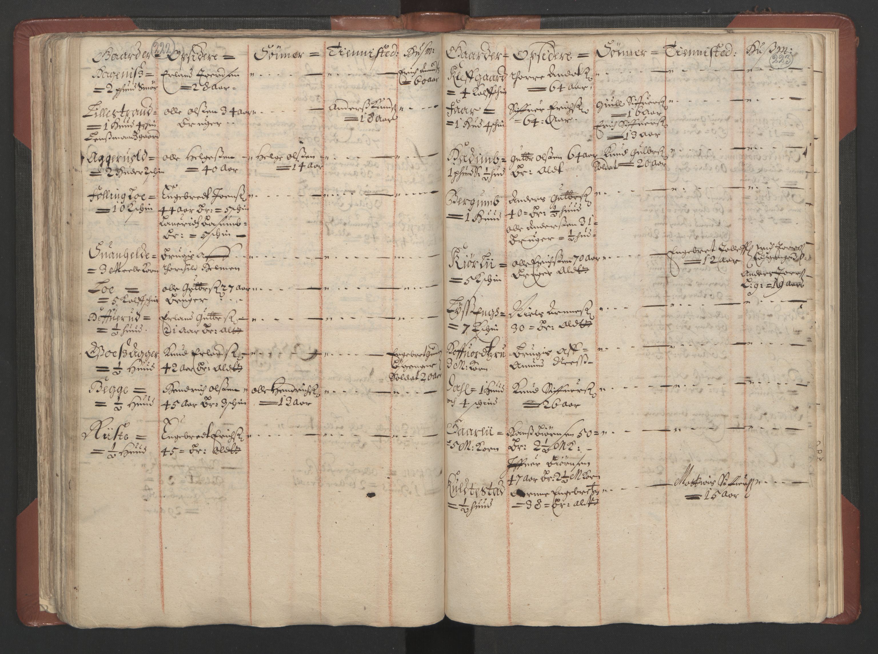 RA, Bailiff's Census 1664-1666, no. 4: Hadeland and Valdres fogderi and Gudbrandsdal fogderi, 1664, p. 222-223