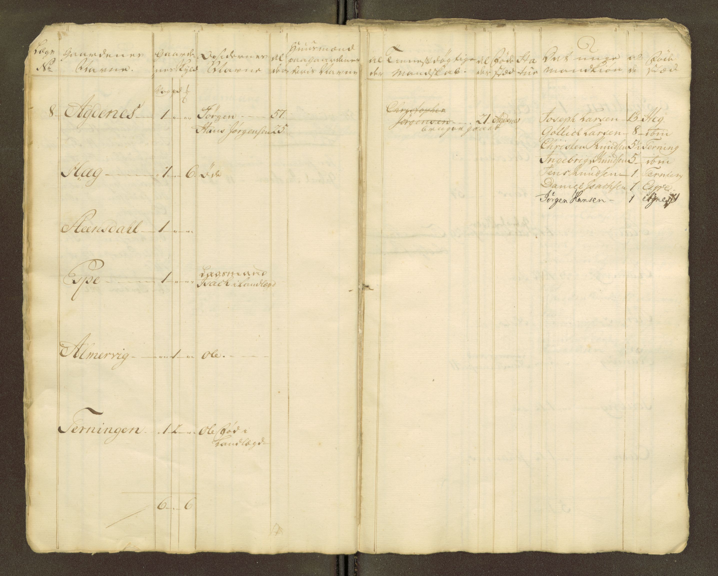 Sjøinnrulleringen - Trondhjemske distrikt, AV/SAT-A-5121/01/L0047/0001: -- / Lægds og hovedrulle for Fosen og Hitteren krets, 1759-1804, p. 345