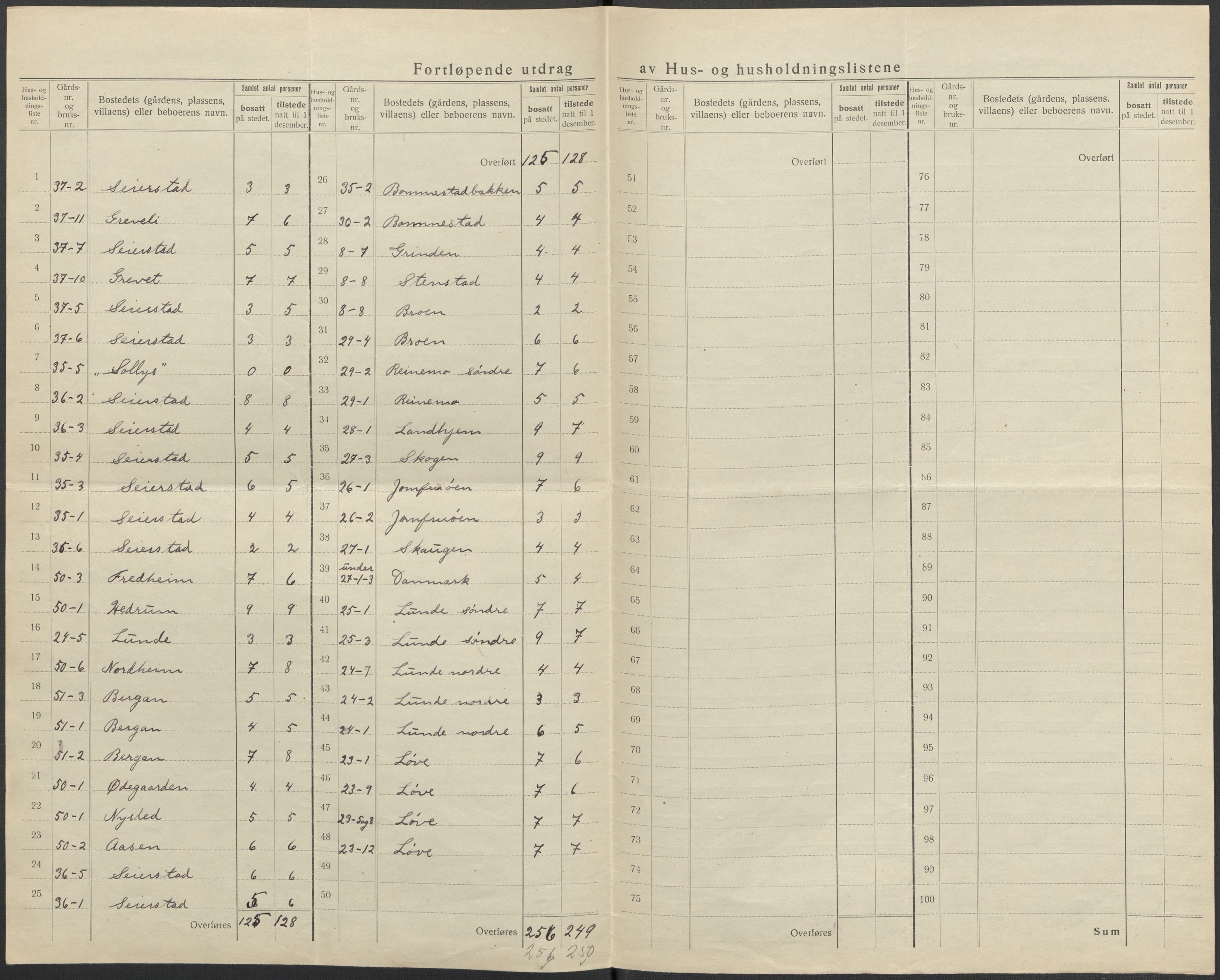 SAKO, 1920 census for Hedrum, 1920, p. 24