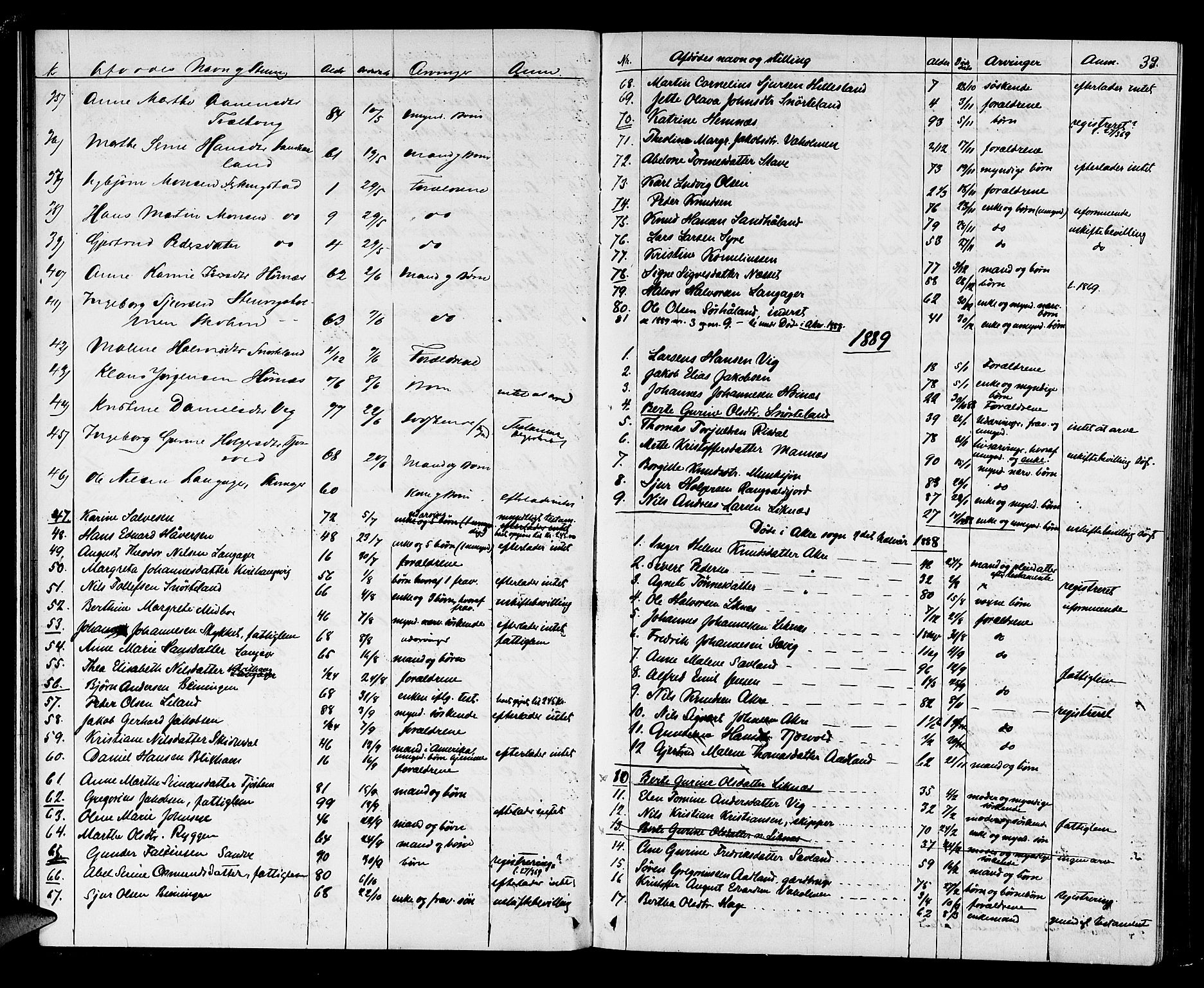 Karmsund sorenskriveri, SAST/A-100311/01/IV/IVAB/L0002: DØDSFALLSPROT. SKUD/AV/TORV/SKJOLD/TYSVÆR, 1862-1901, p. 38b-39a