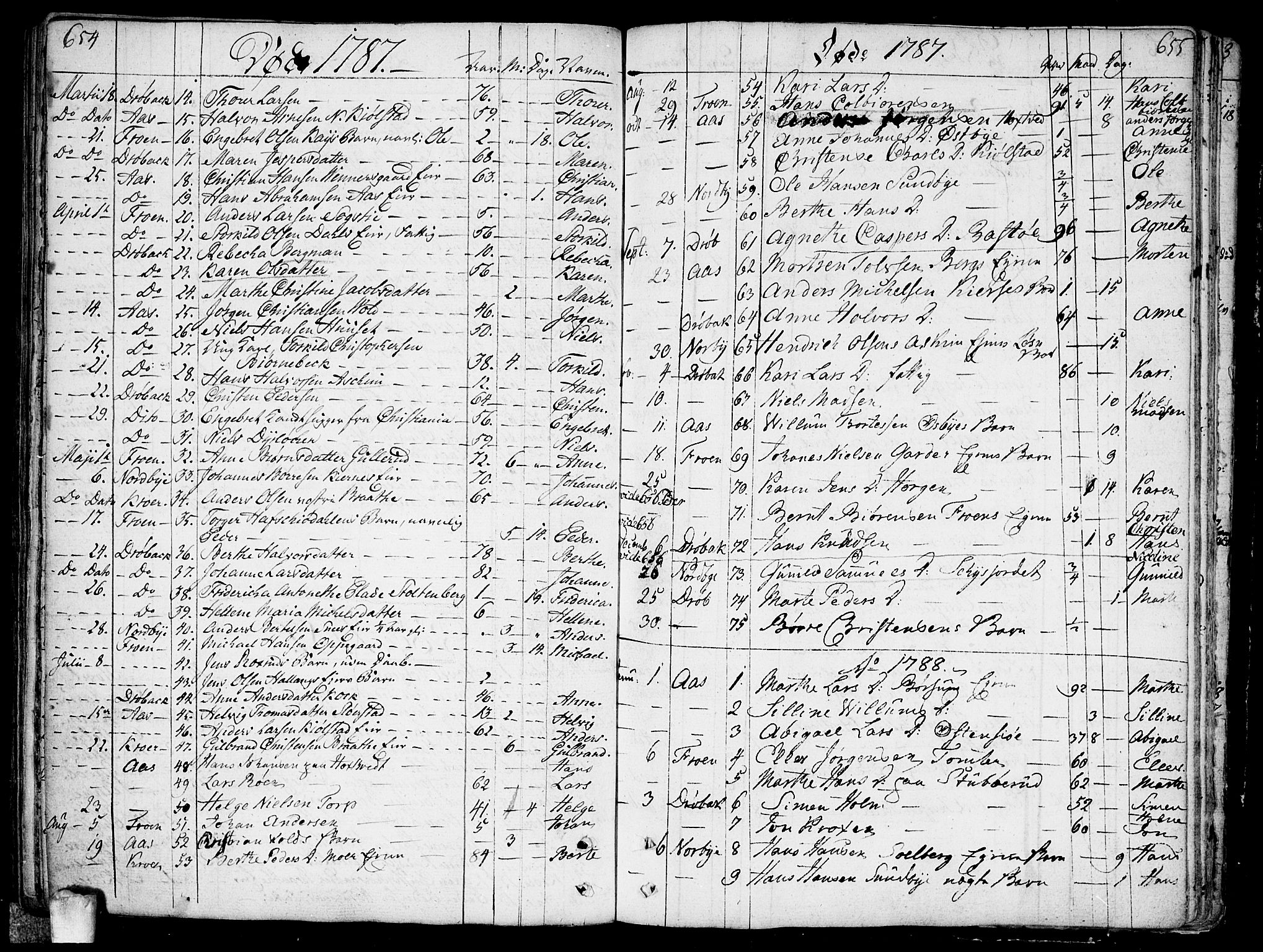 Ås prestekontor Kirkebøker, SAO/A-10894/F/Fa/L0002: Parish register (official) no. I 2, 1778-1813, p. 654-655