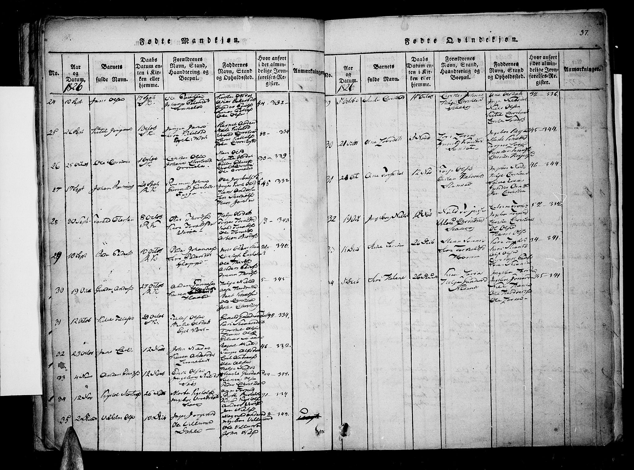 Søndeled sokneprestkontor, AV/SAK-1111-0038/F/Fa/L0001: Parish register (official) no. A 1, 1816-1838, p. 37