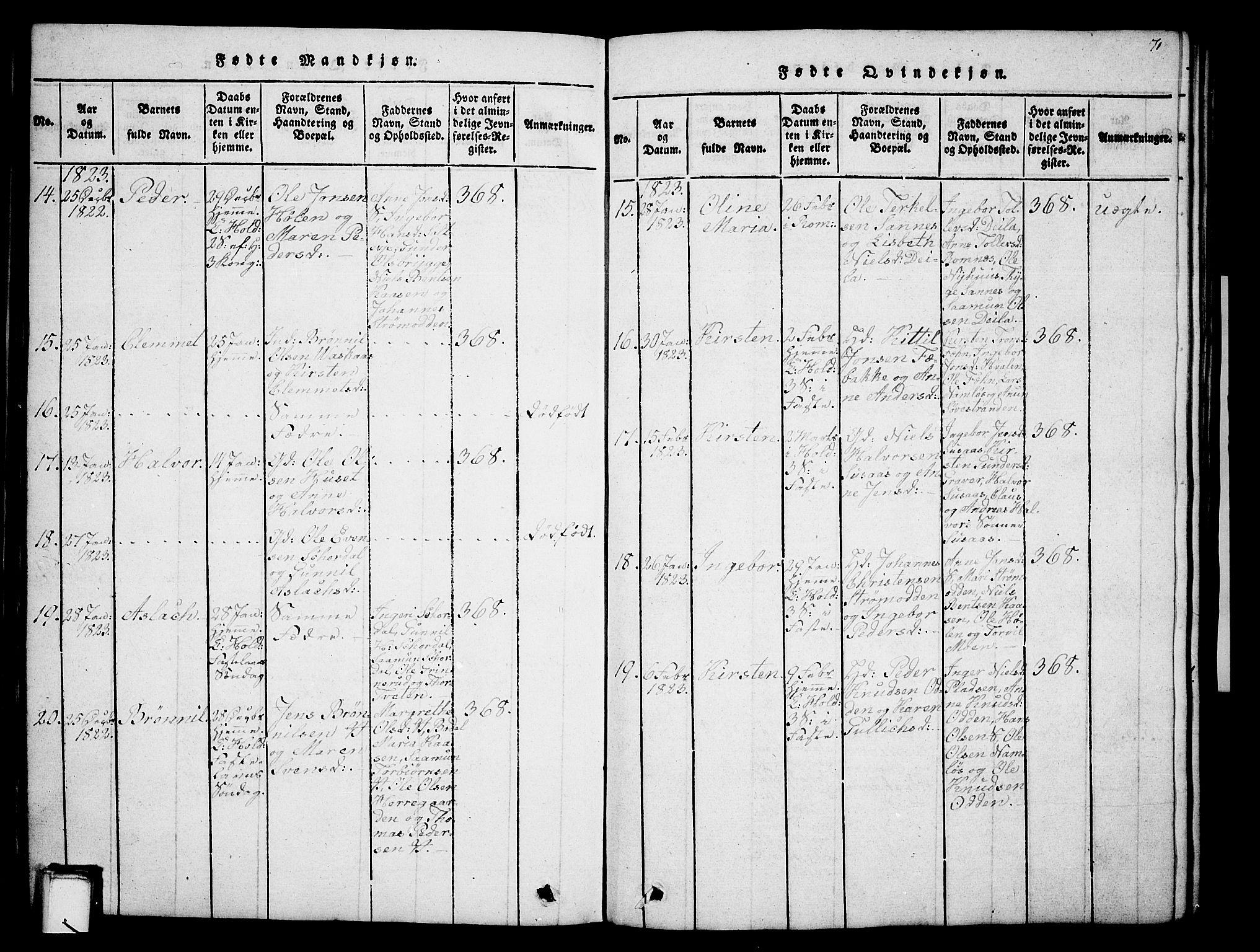 Holla kirkebøker, AV/SAKO-A-272/G/Ga/L0001: Parish register (copy) no. I 1, 1814-1830, p. 71