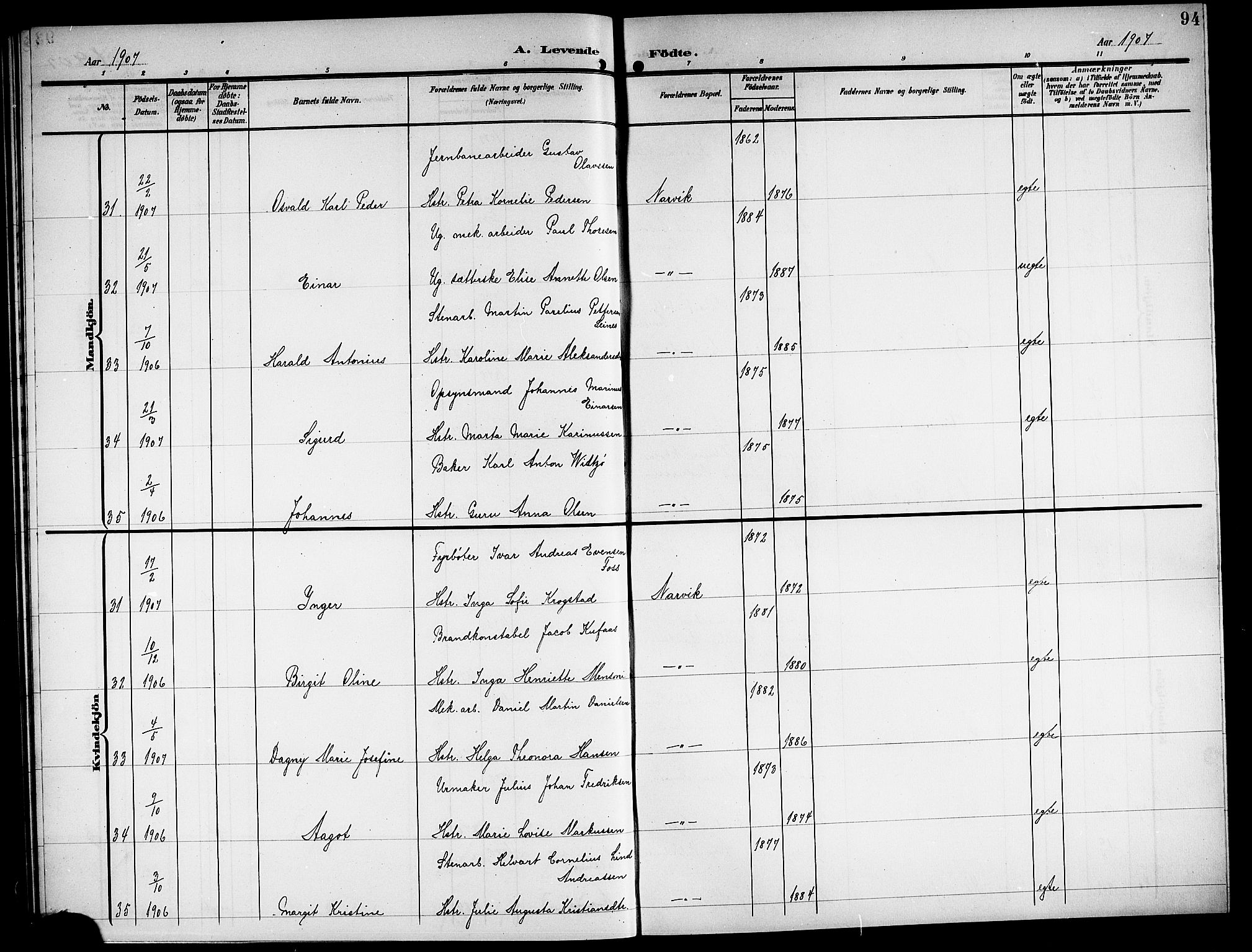 Ministerialprotokoller, klokkerbøker og fødselsregistre - Nordland, AV/SAT-A-1459/871/L1012: Parish register (copy) no. 871C01, 1902-1909, p. 94