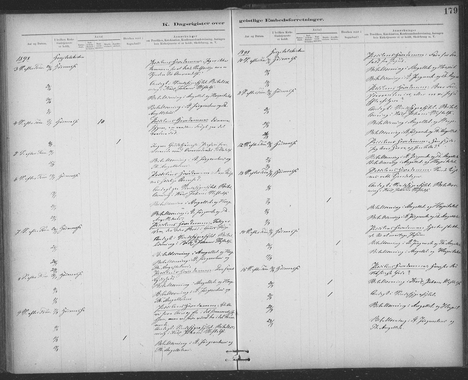 Ministerialprotokoller, klokkerbøker og fødselsregistre - Sør-Trøndelag, SAT/A-1456/623/L0470: Parish register (official) no. 623A04, 1884-1938, p. 179
